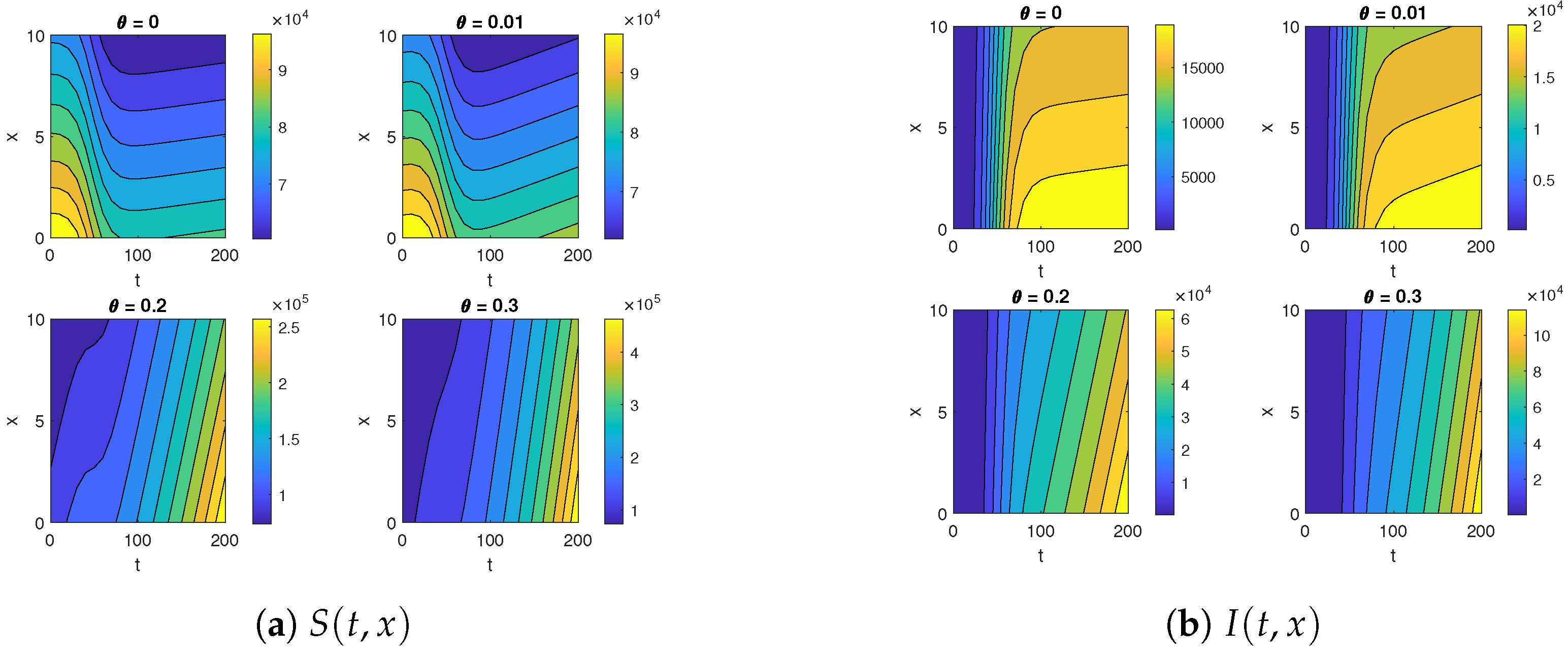 Symmetry 16 00948 g007