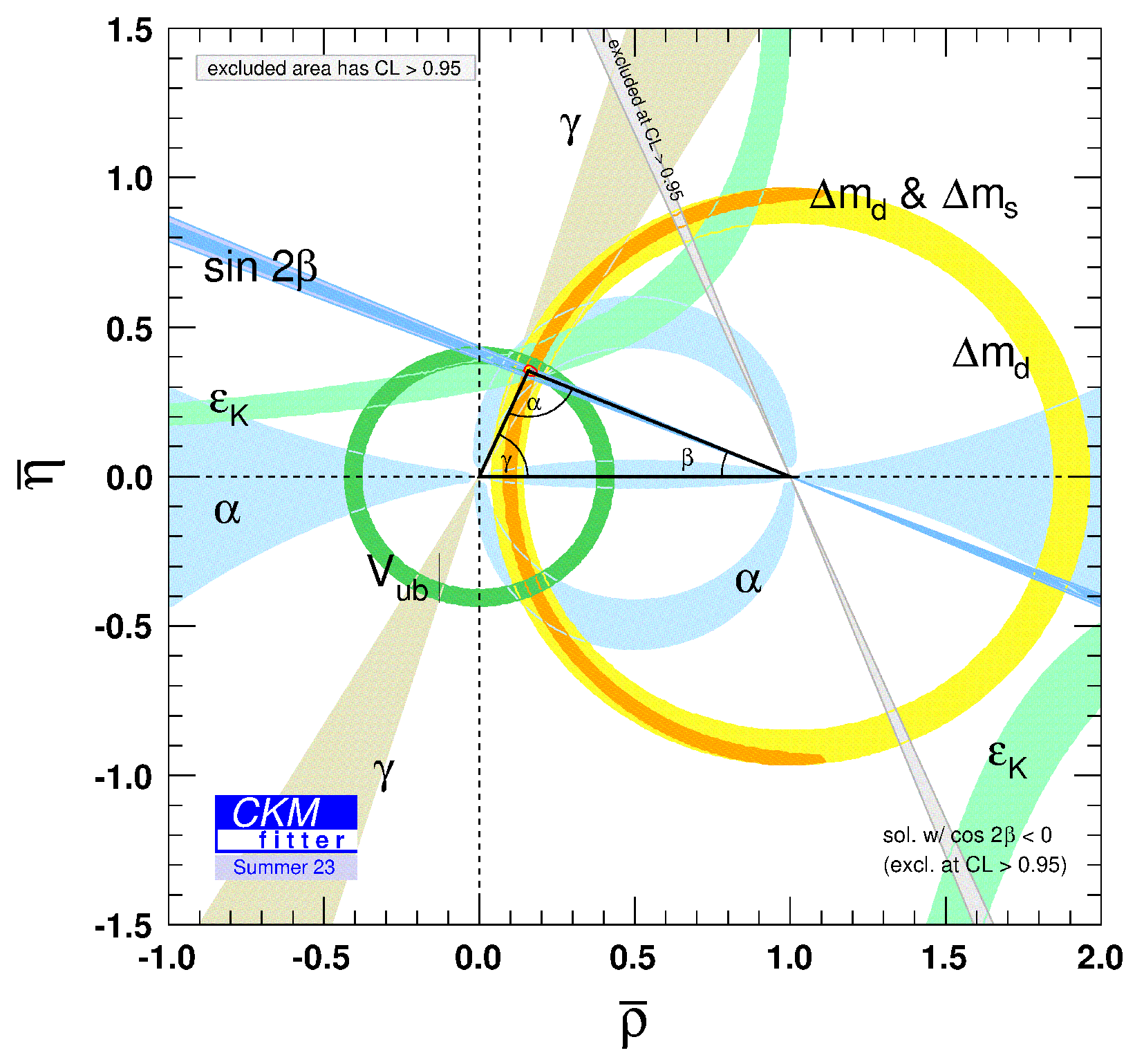 Symmetry 16 00950 g001