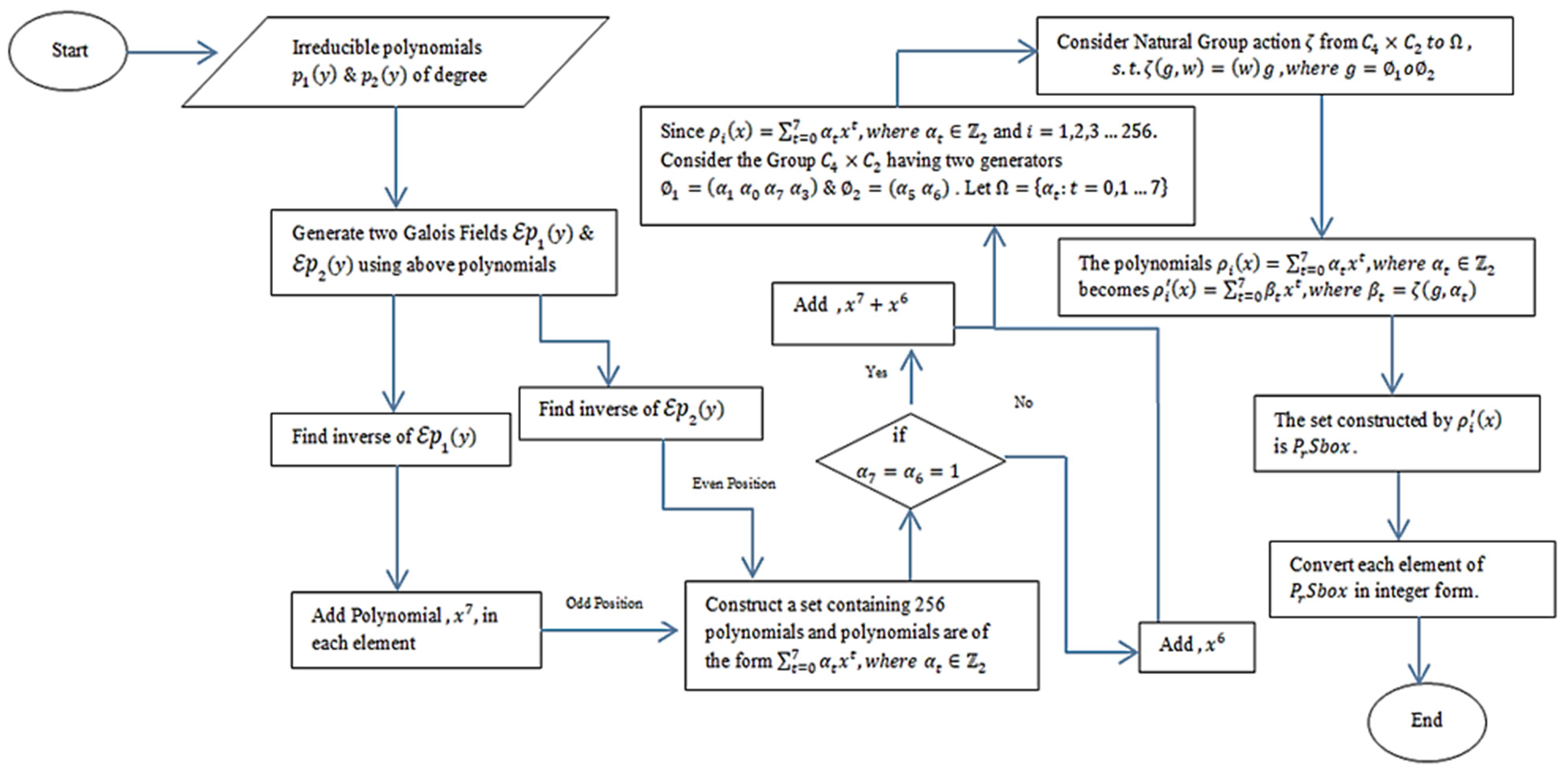 Symmetry 16 00954 g001