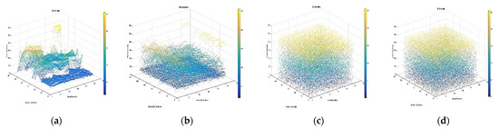 Symmetry 16 00954 g005