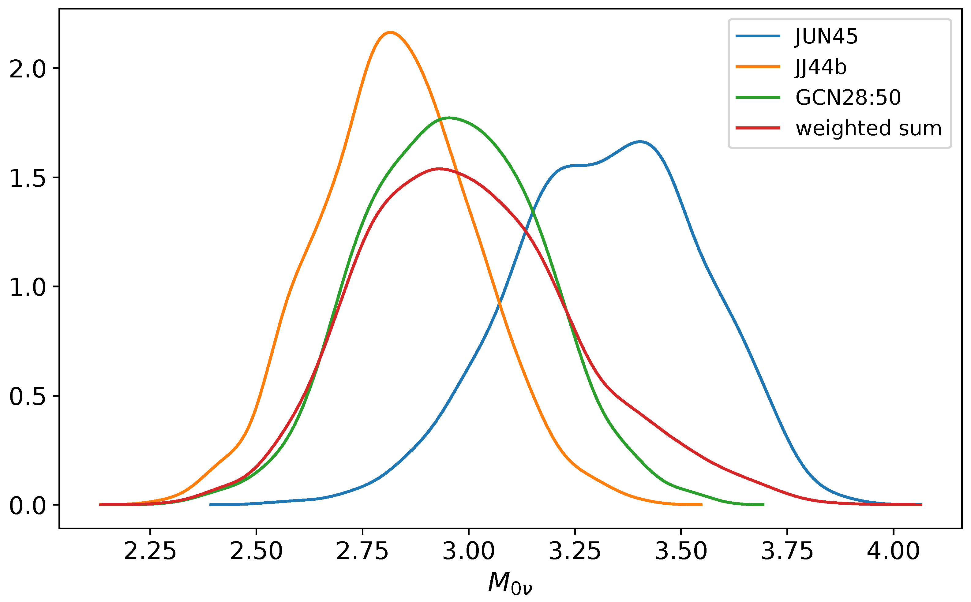 Symmetry 16 00974 g006