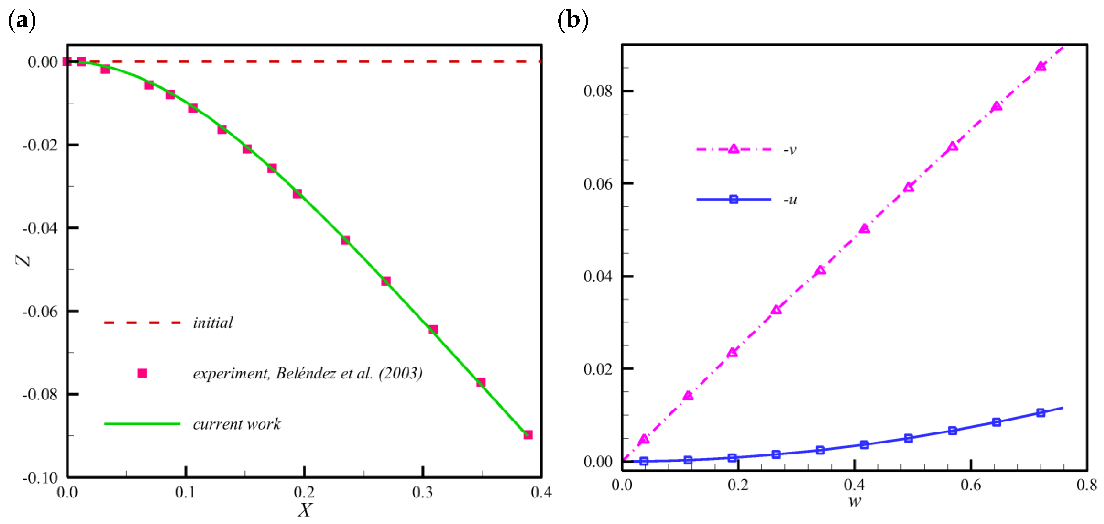 Symmetry 16 00984 g006