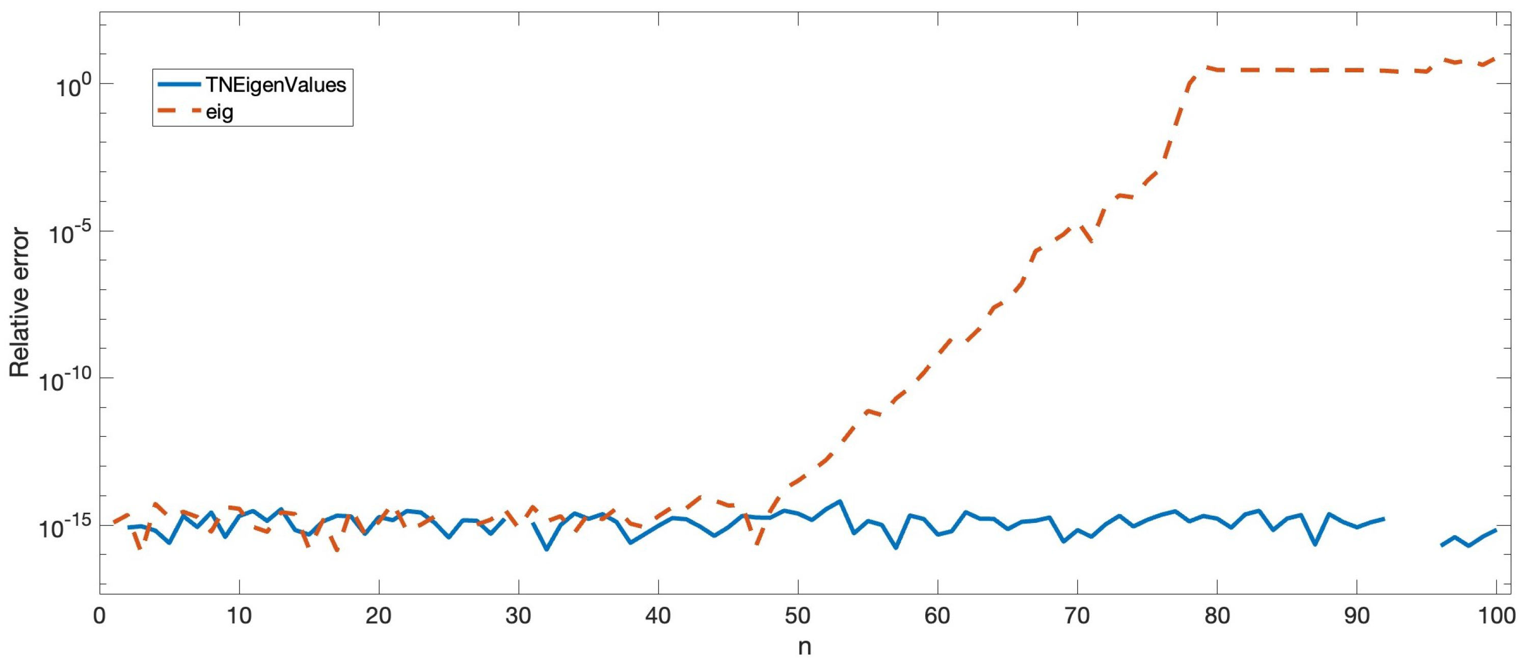 Symmetry 16 01004 g004