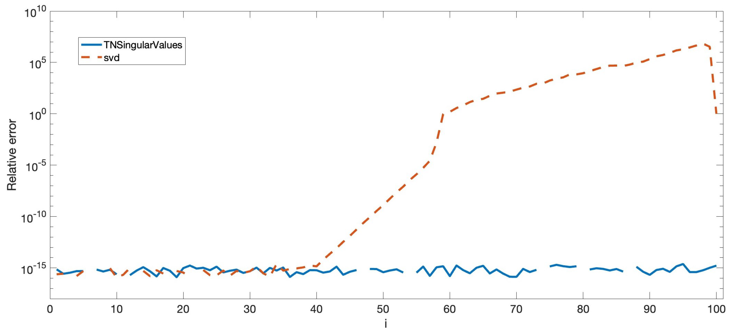 Symmetry 16 01004 g005