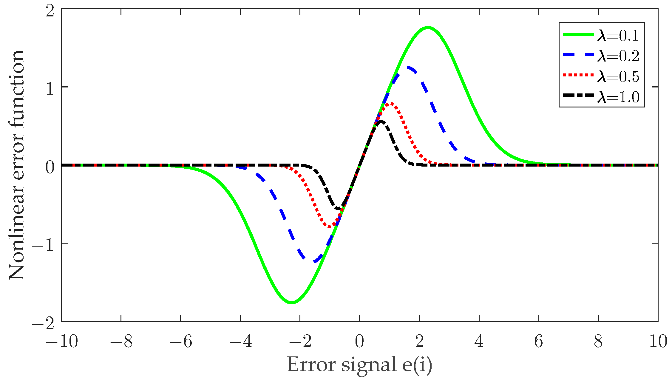 Symmetry 16 01031 g004