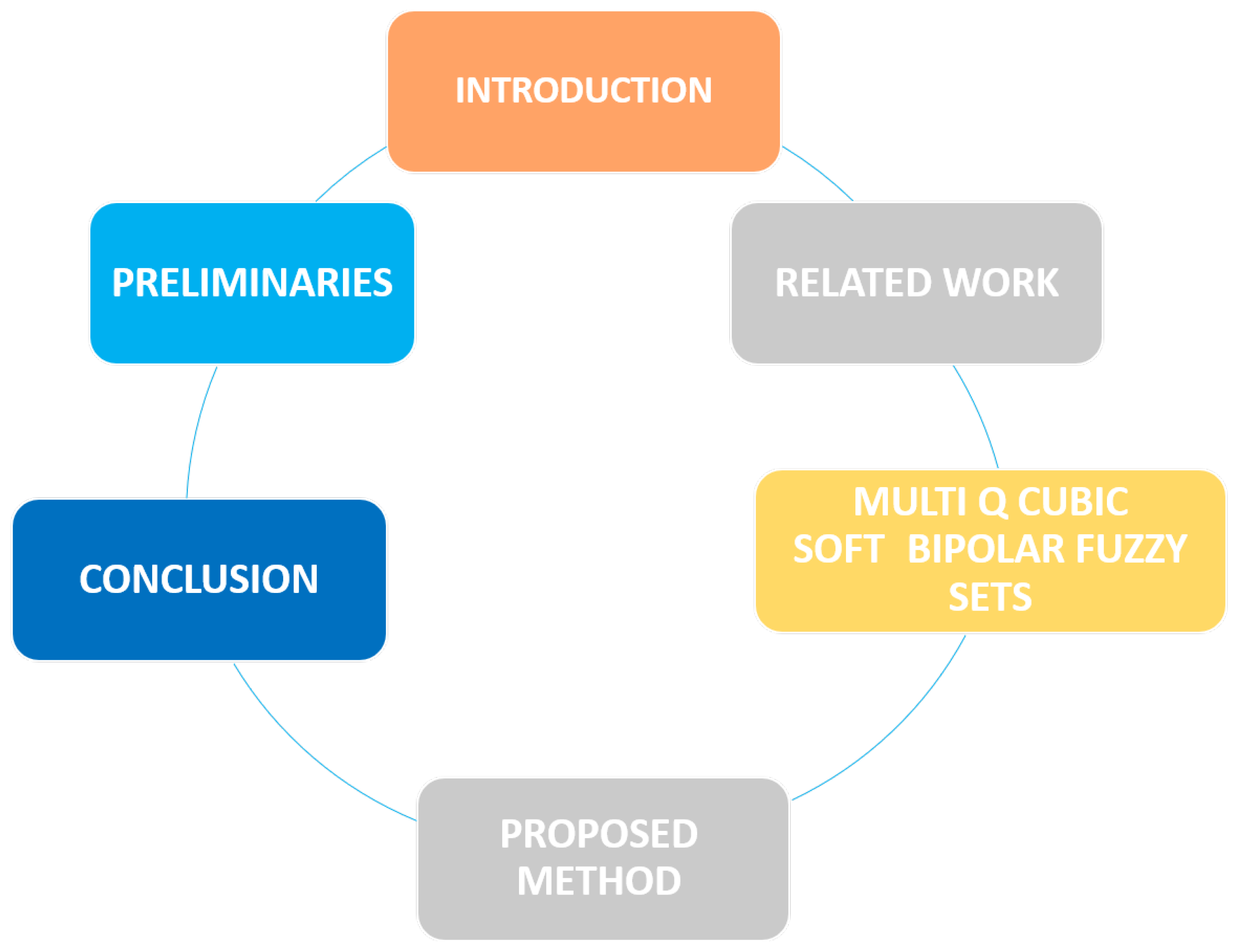 Symmetry 16 01032 g001