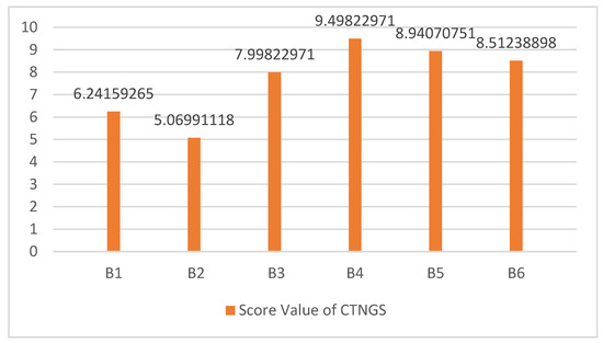Symmetry 16 01033 g012