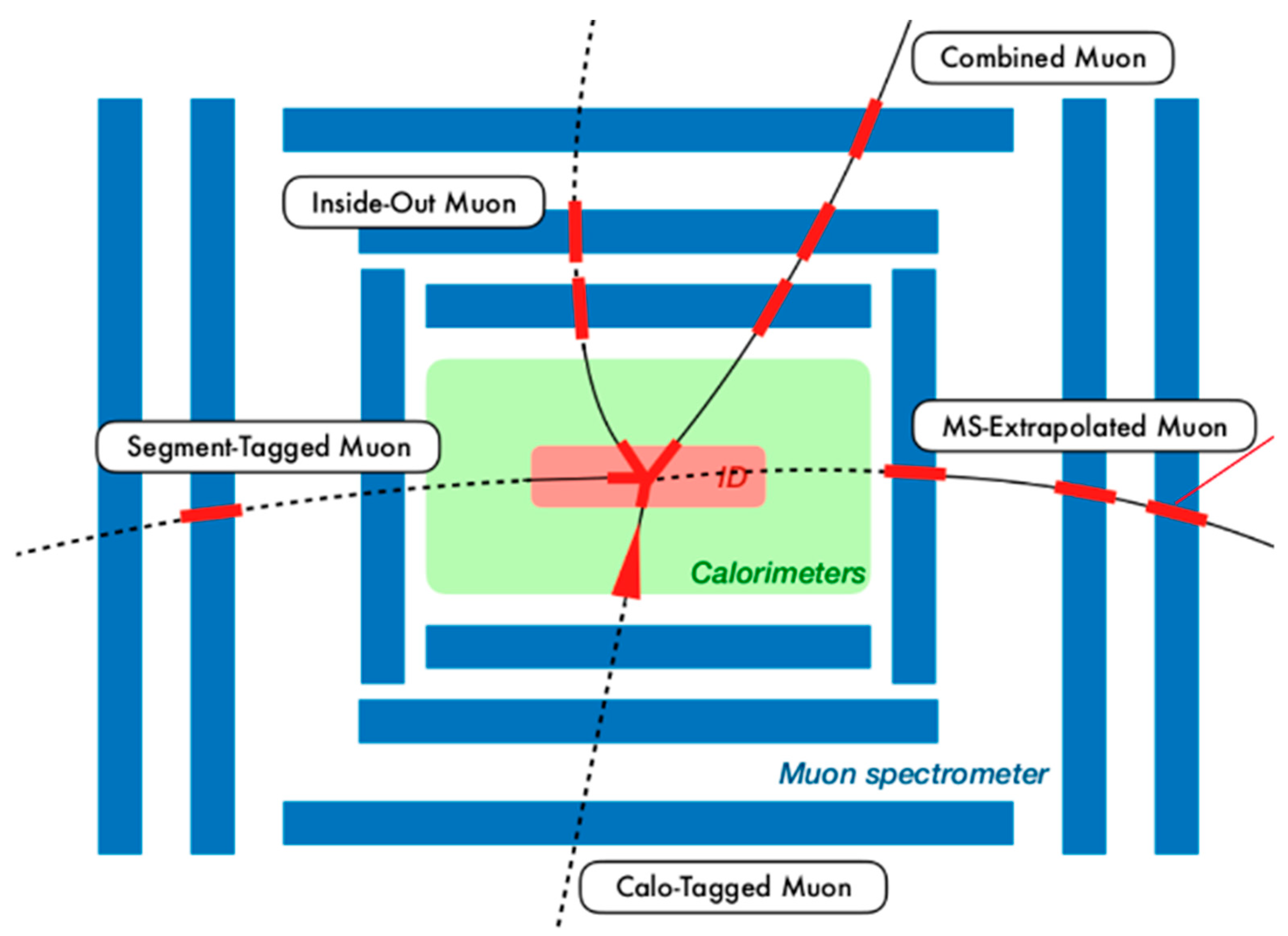 Symmetry 16 01035 g024 Symmetry 16 01035 g024