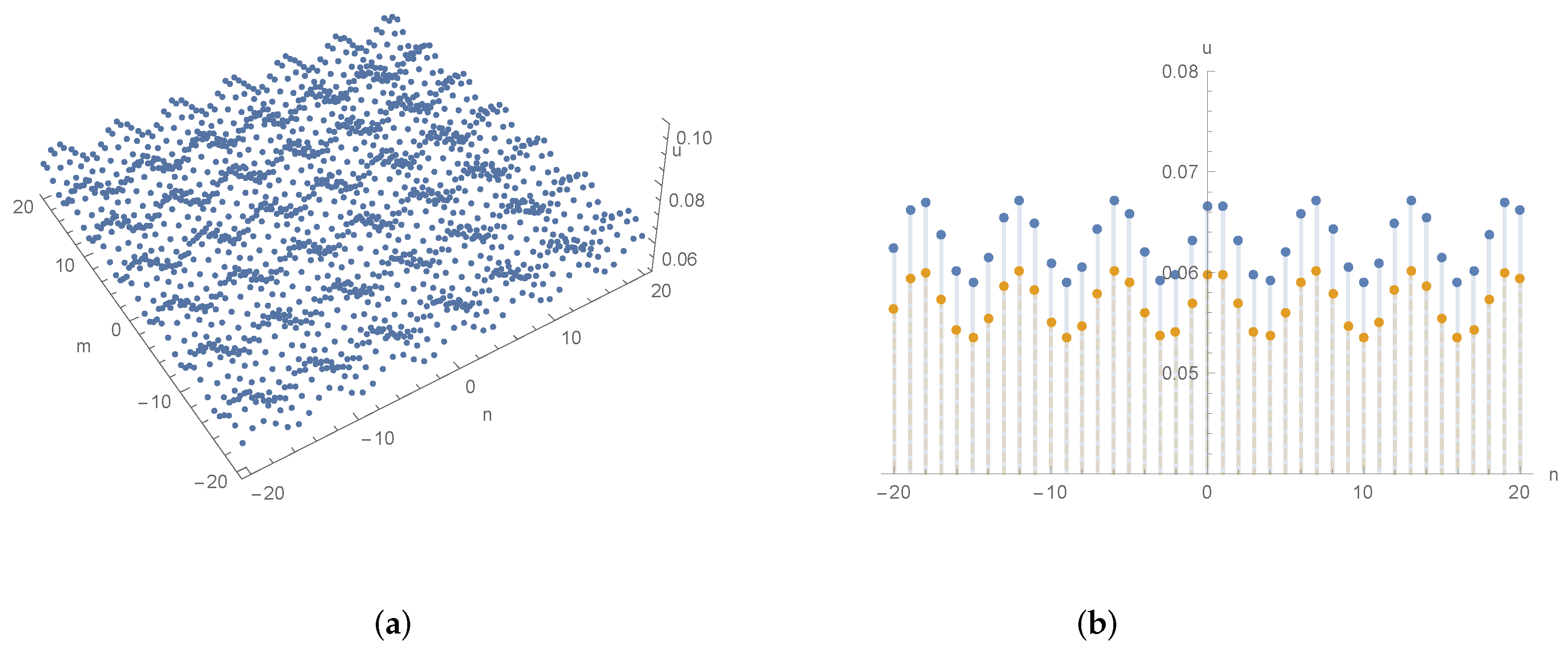 Symmetry 16 01037 g003