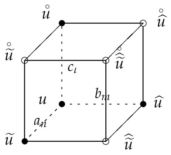 Symmetry 16 01037 g0a1