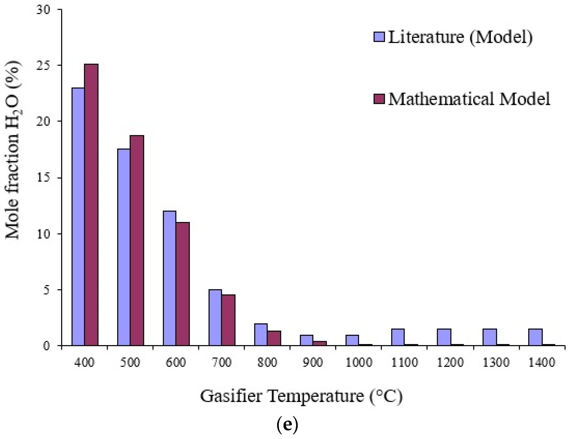 Symmetry 16 01040 g005b