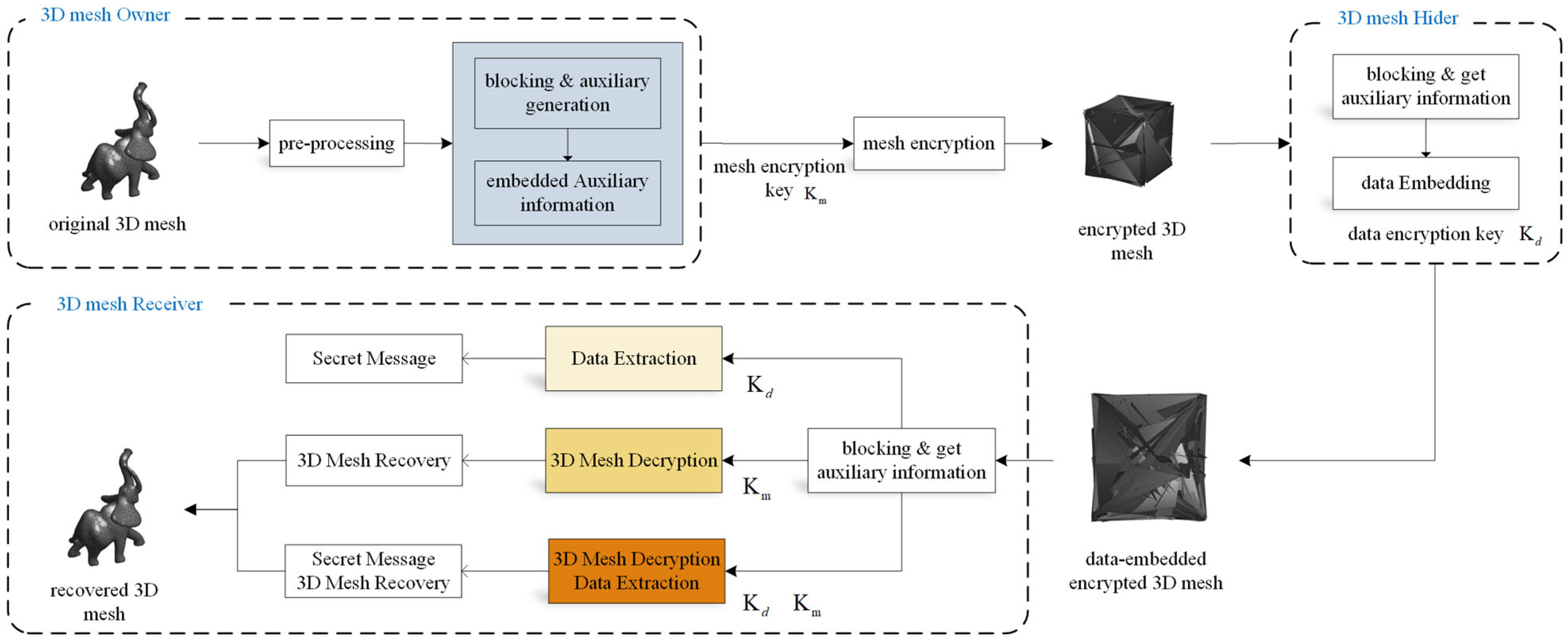 Symmetry 16 01059 g001