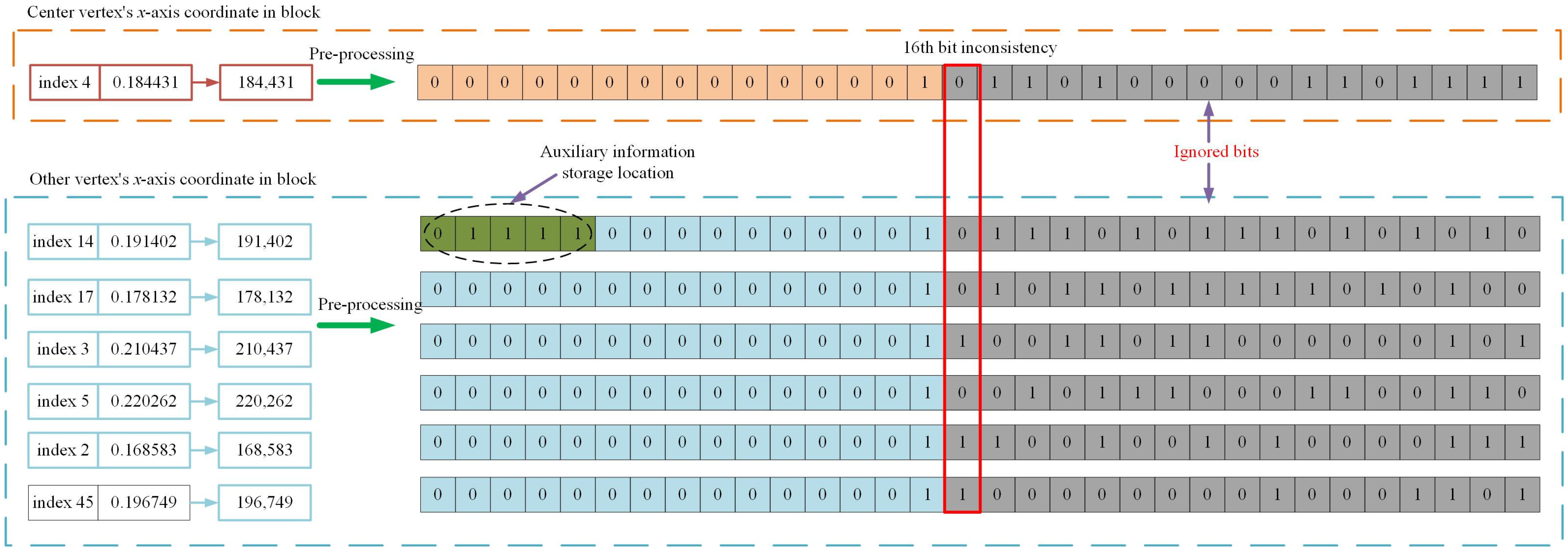 Symmetry 16 01059 g003