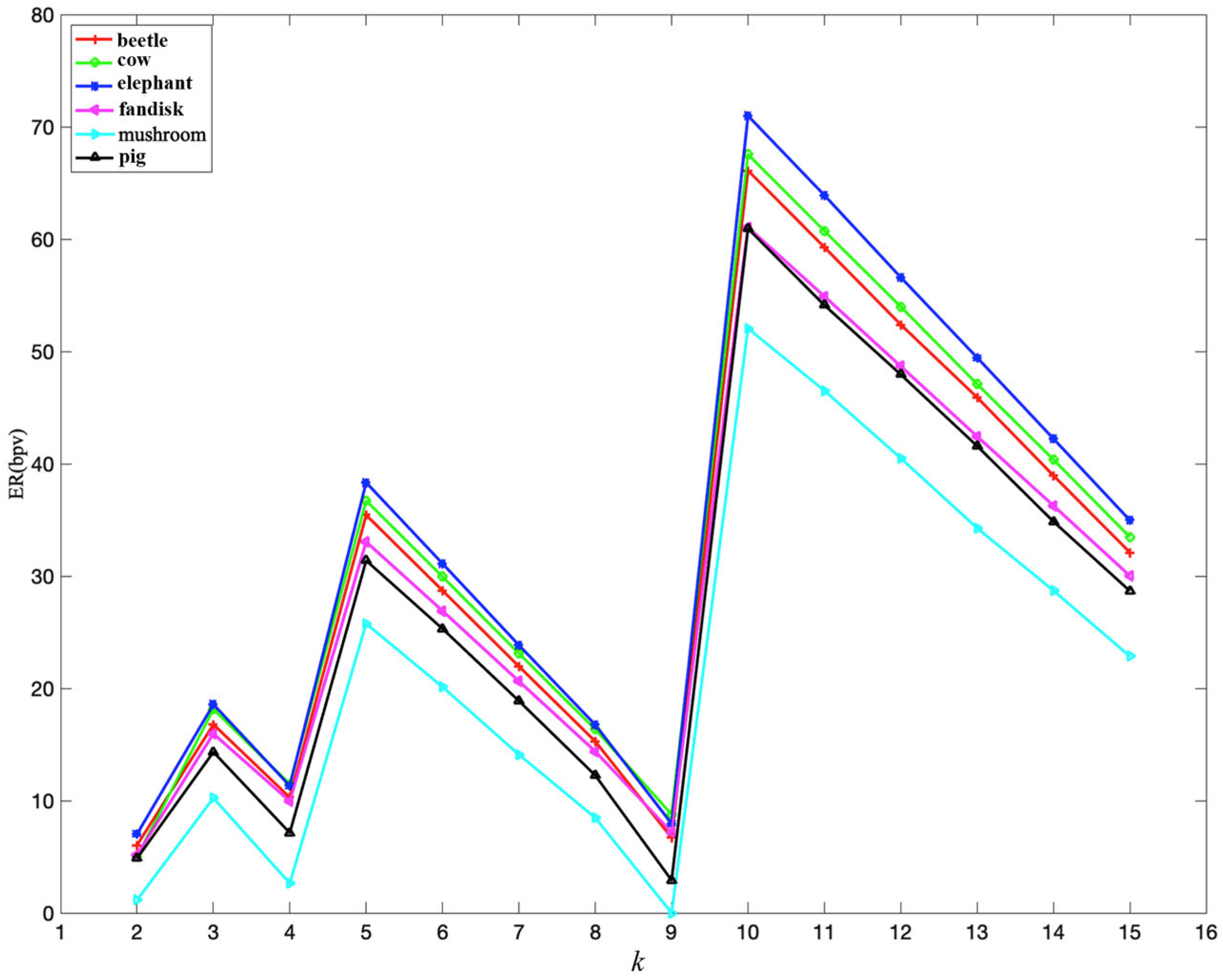 Symmetry 16 01059 g007