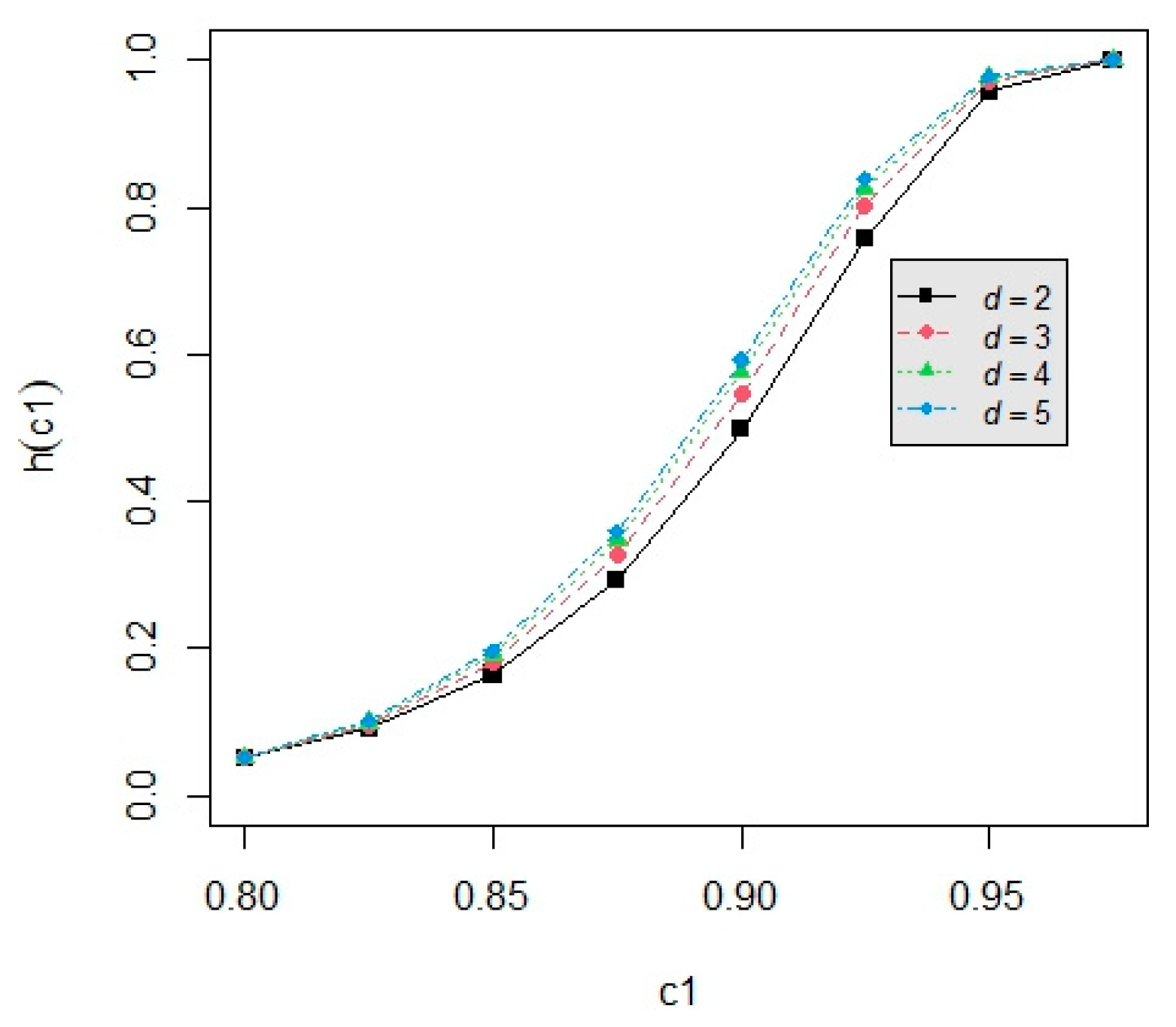 Symmetry 16 01060 g007