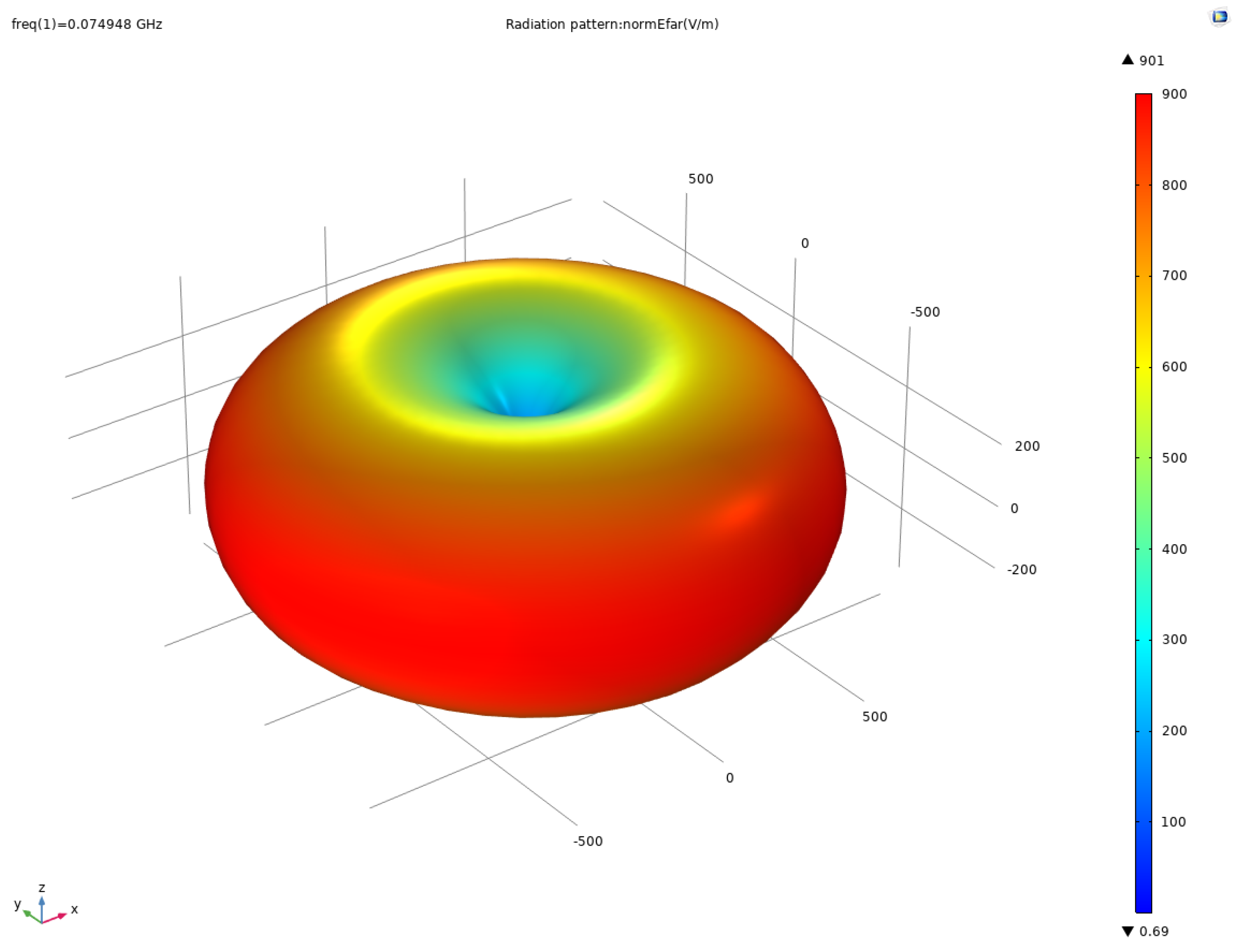 Symmetry 16 01069 g005