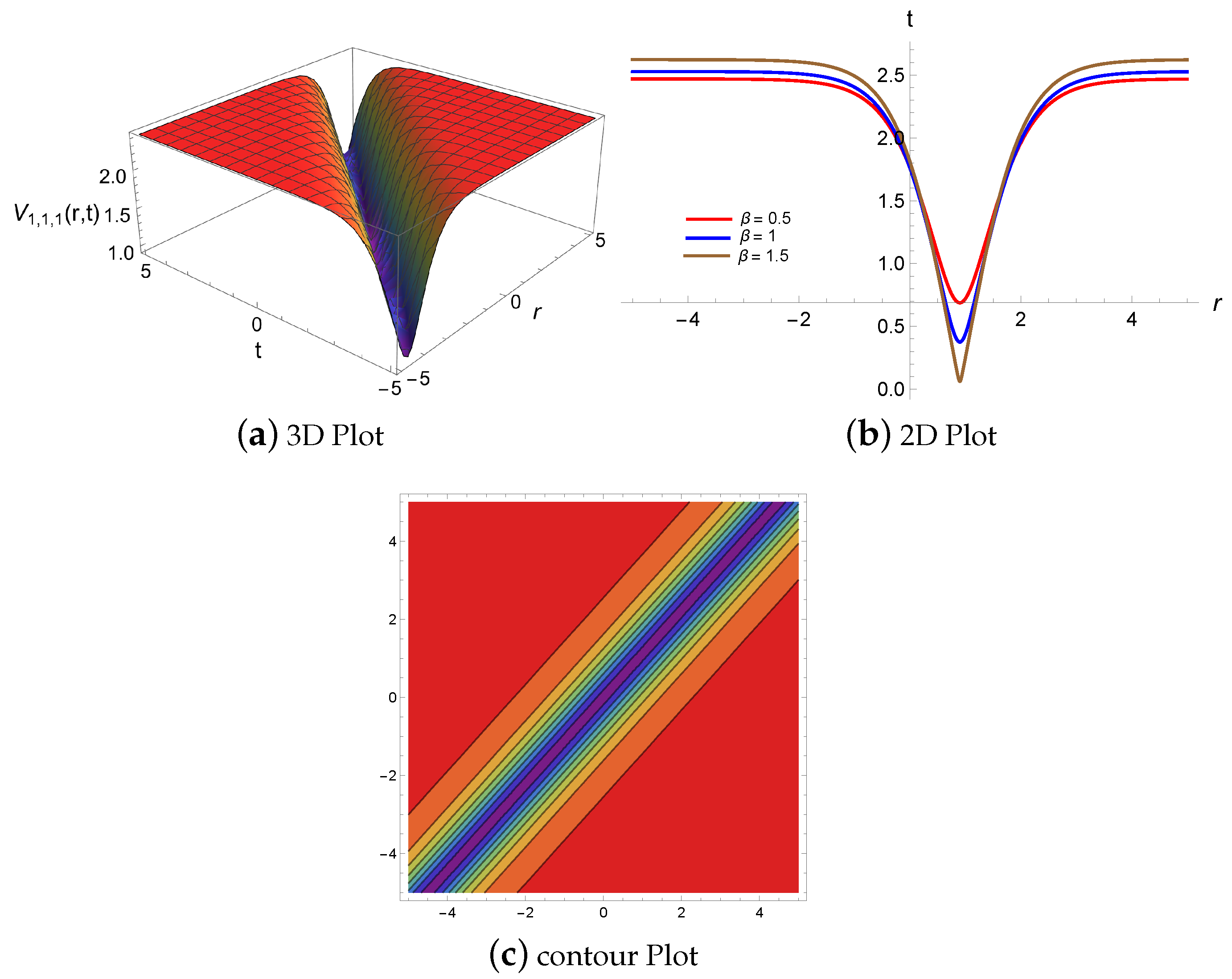 Symmetry 16 01085 g001