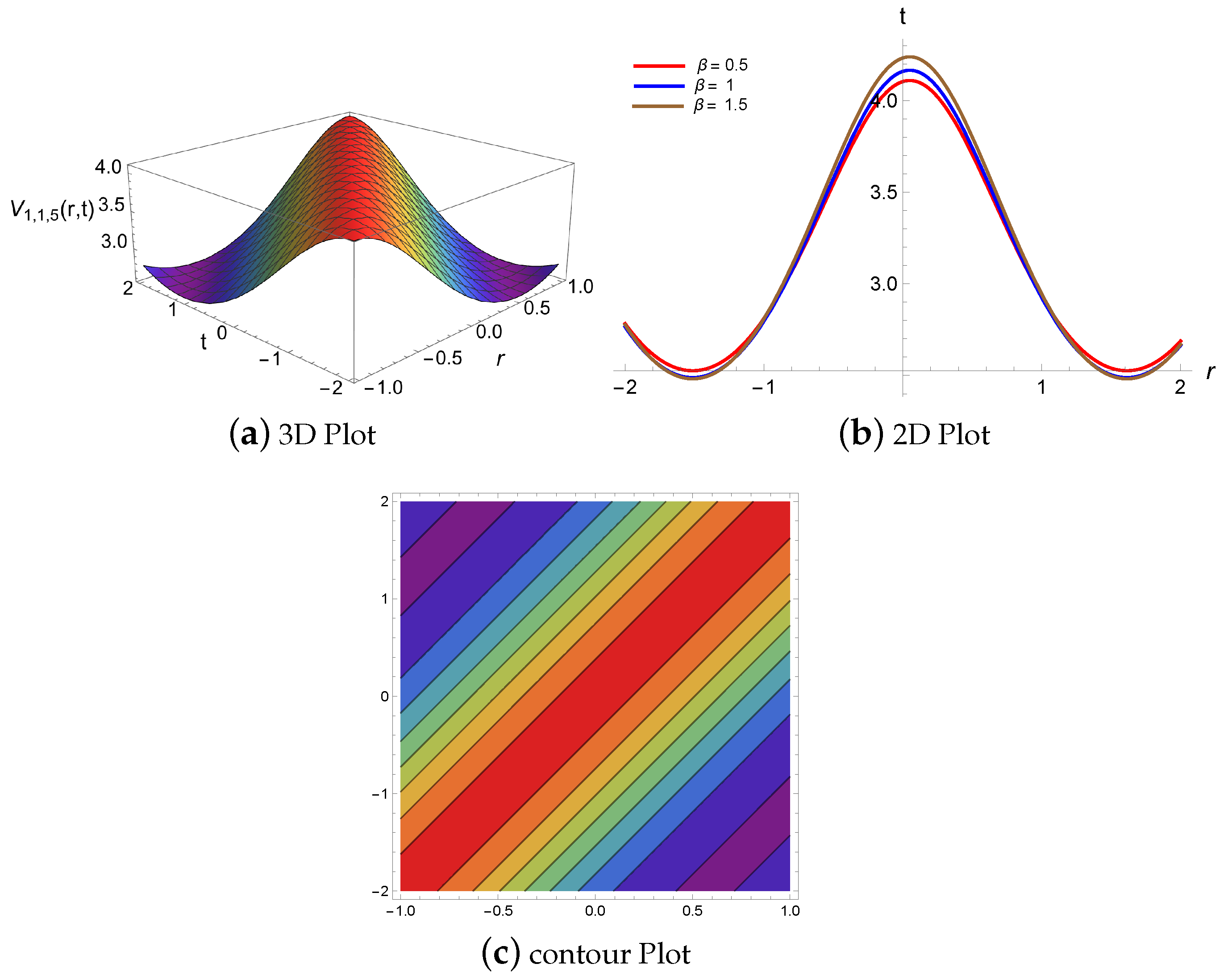 Symmetry 16 01085 g004