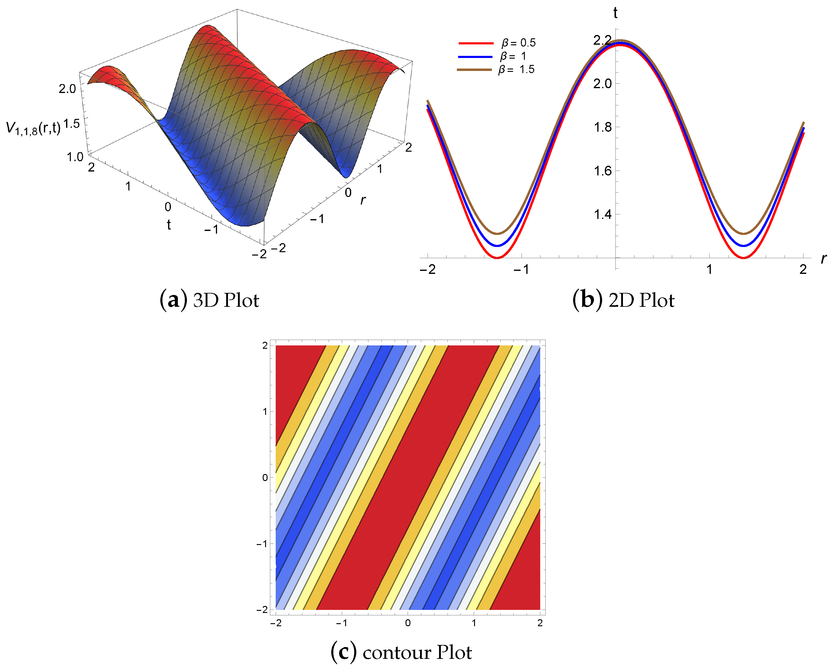 Symmetry 16 01085 g005