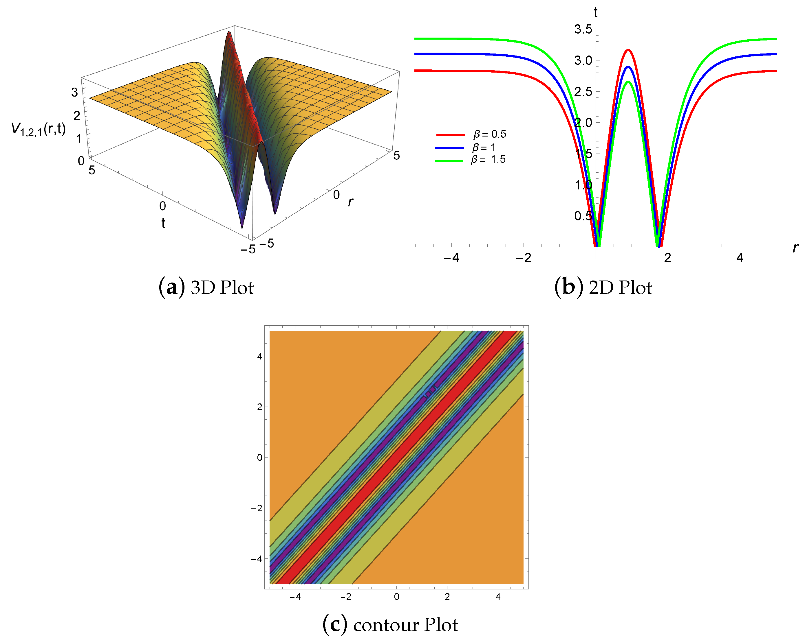 Symmetry 16 01085 g006