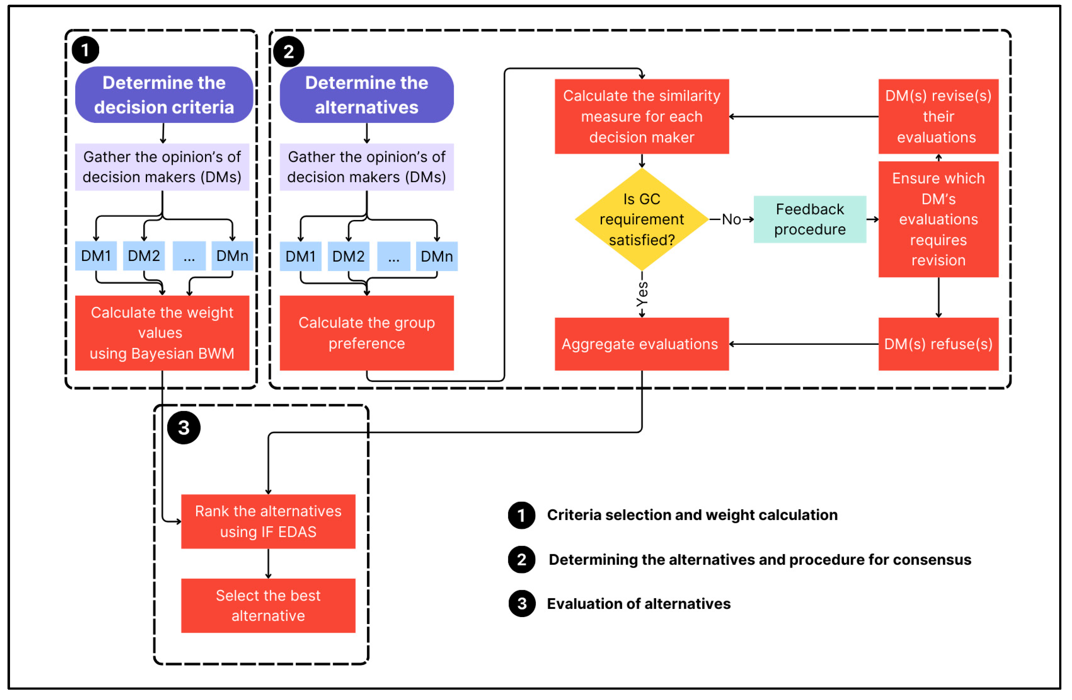 Symmetry 16 01086 g003