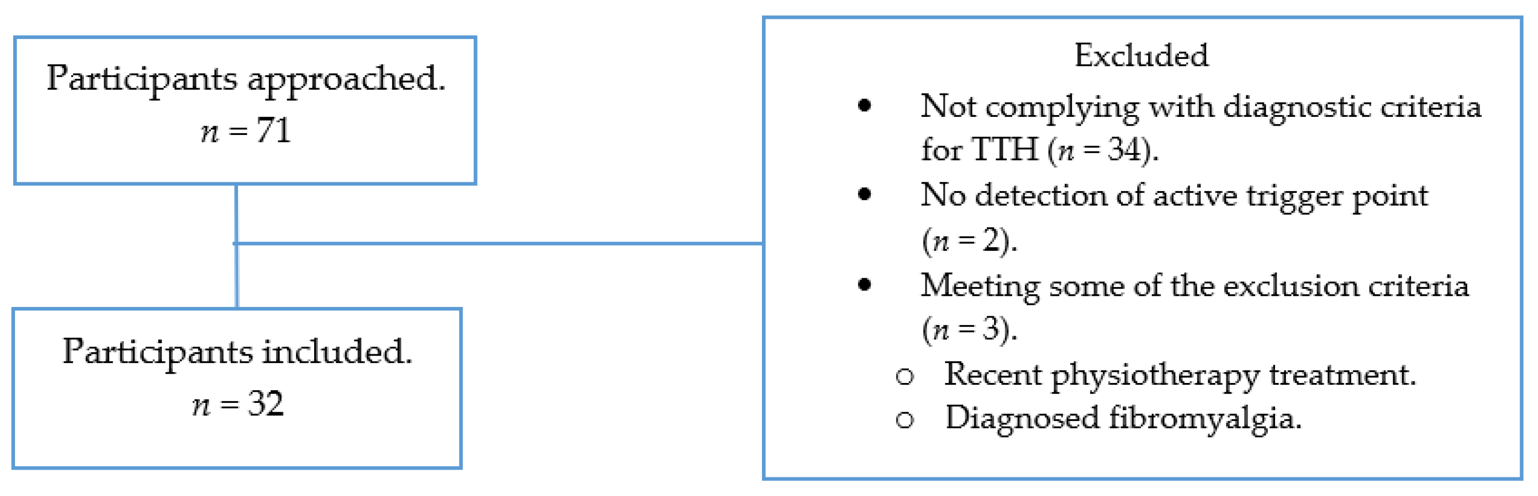 Symmetry 16 01087 g001 Symmetry 16 01087 g001