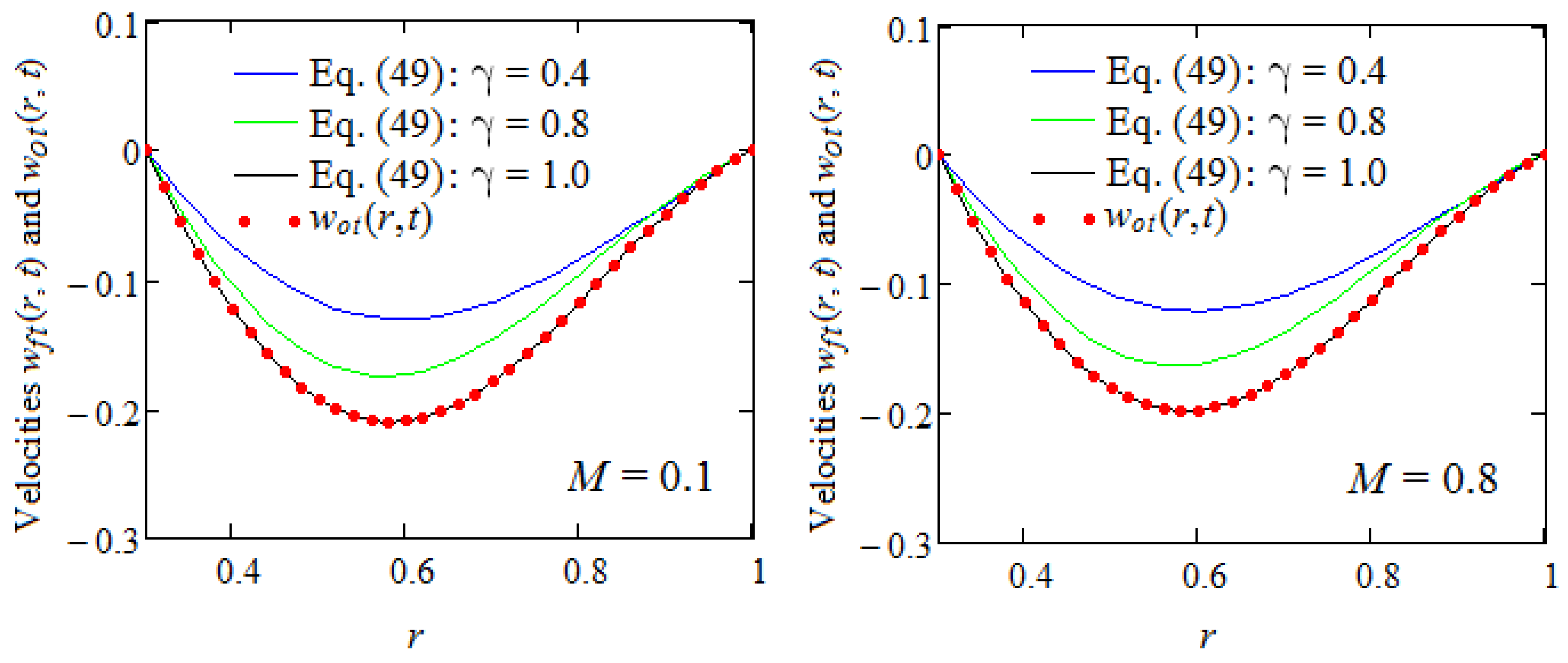Symmetry 16 01108 g003