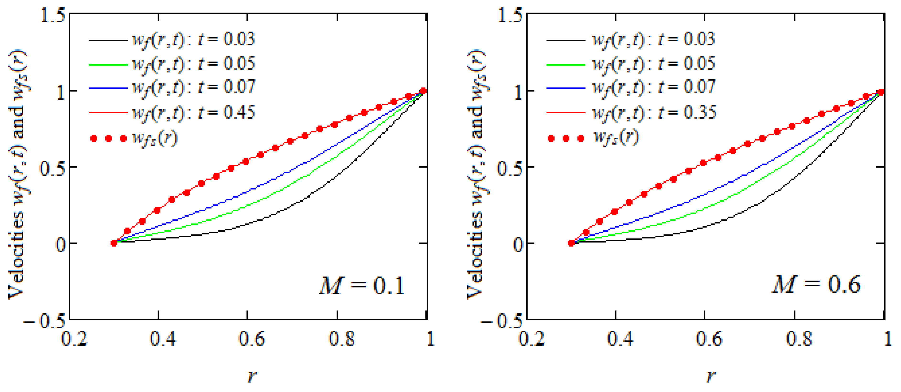 Symmetry 16 01108 g005