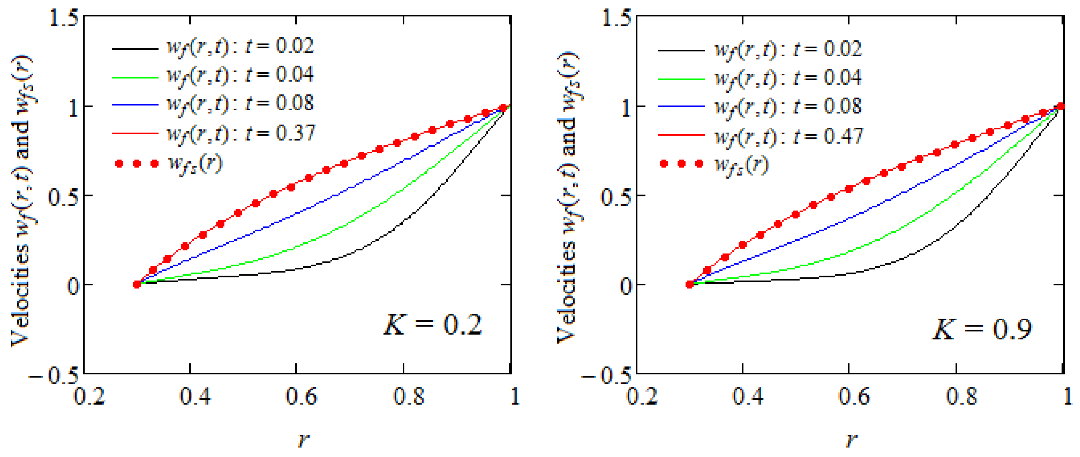 Symmetry 16 01108 g006