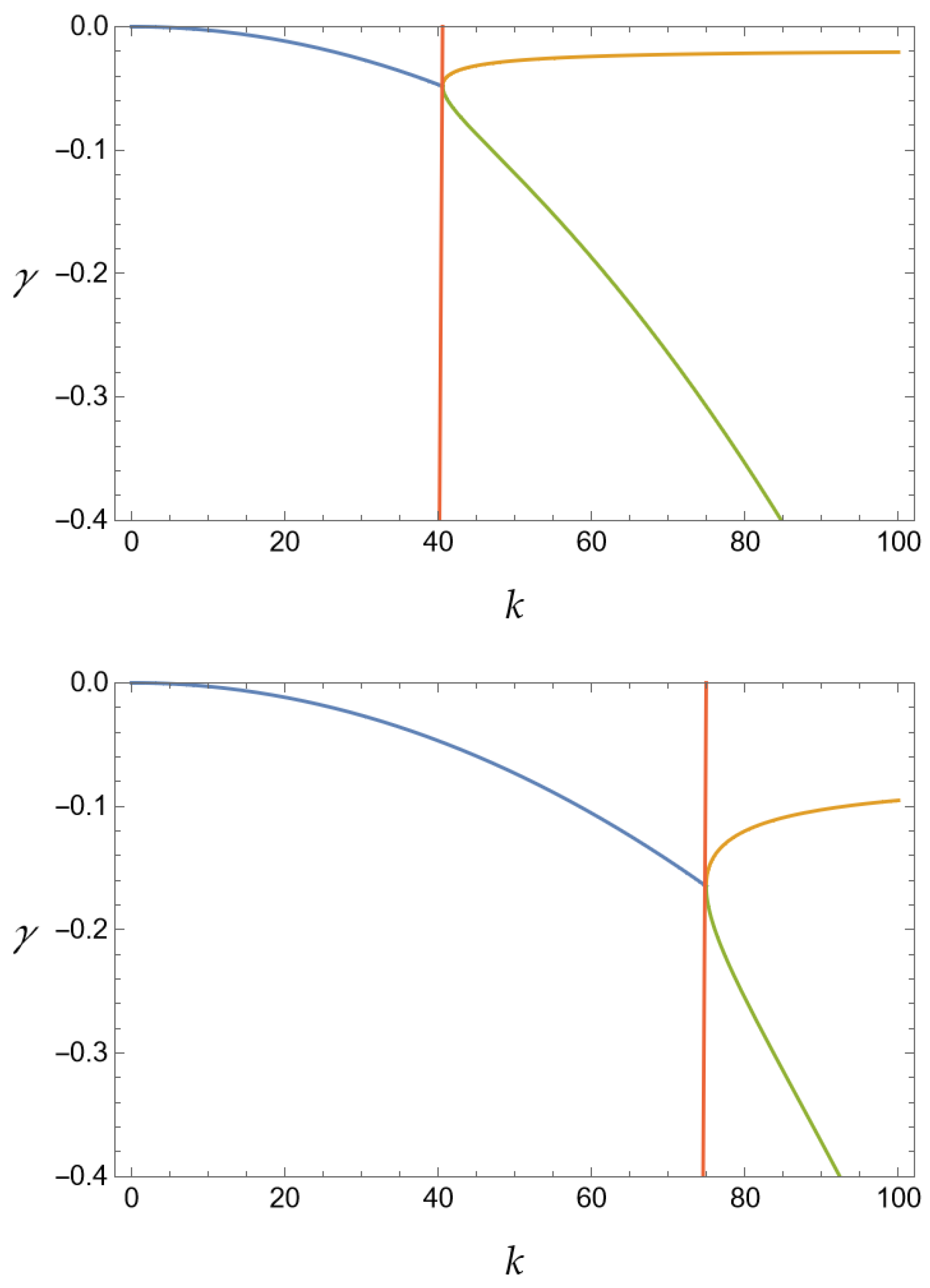 Symmetry 16 01111 g001b