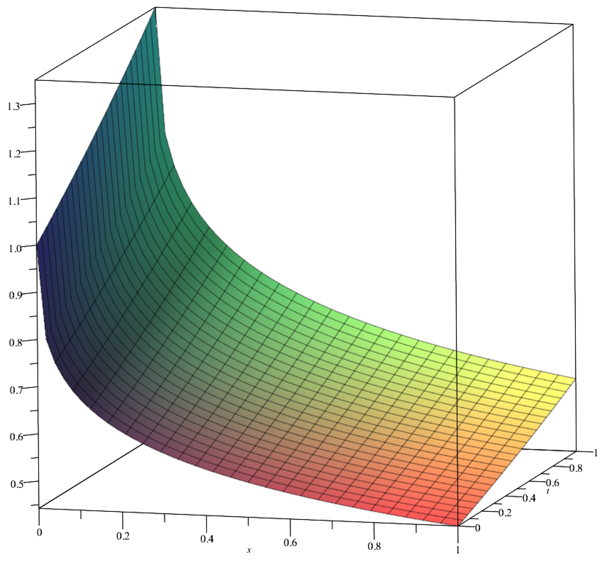 Symmetry 16 01137 g008