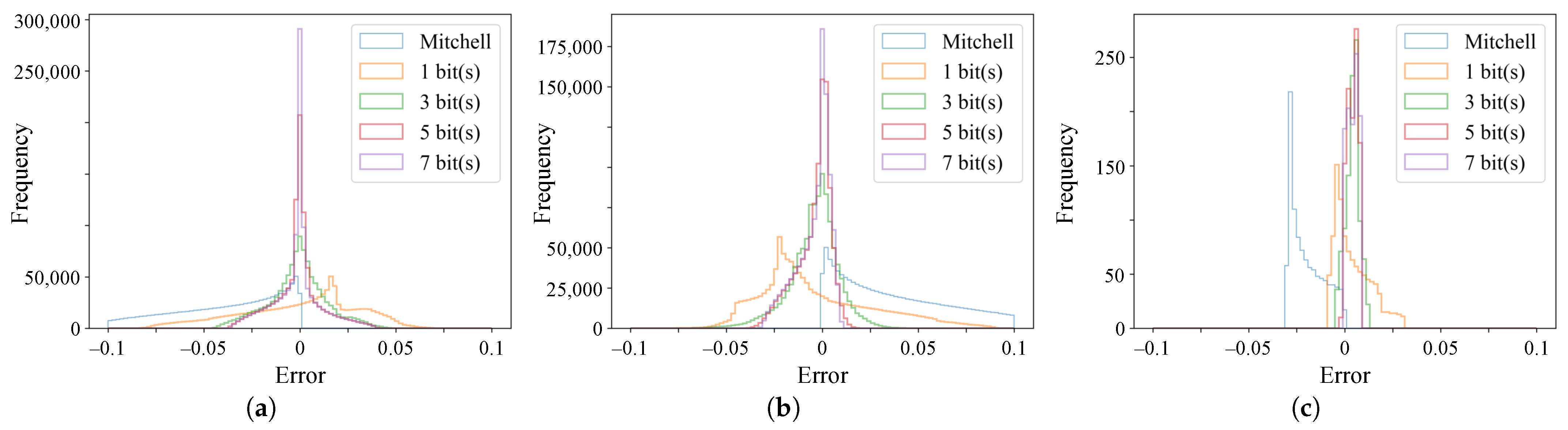 Symmetry 16 01138 g003