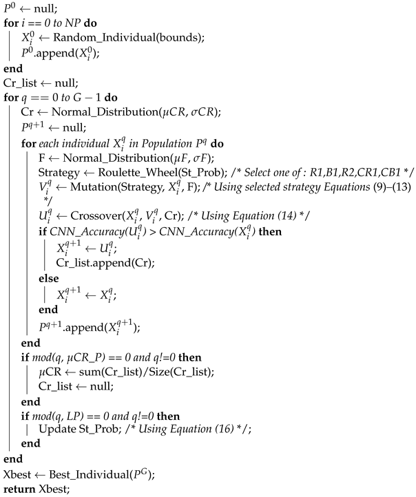 Symmetry 16 01151 i002