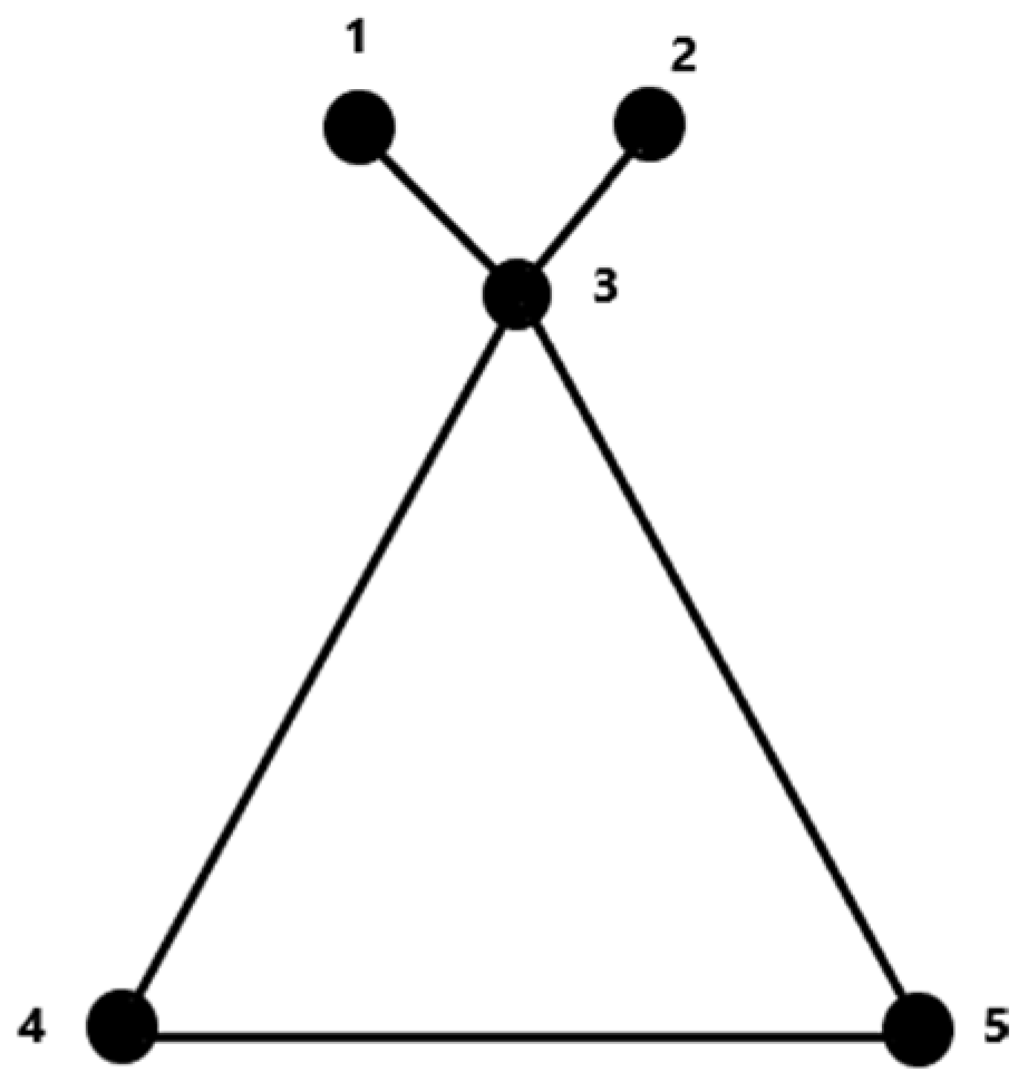 Symmetry 16 01157 g005