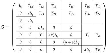 Symmetry 16 01169 i001