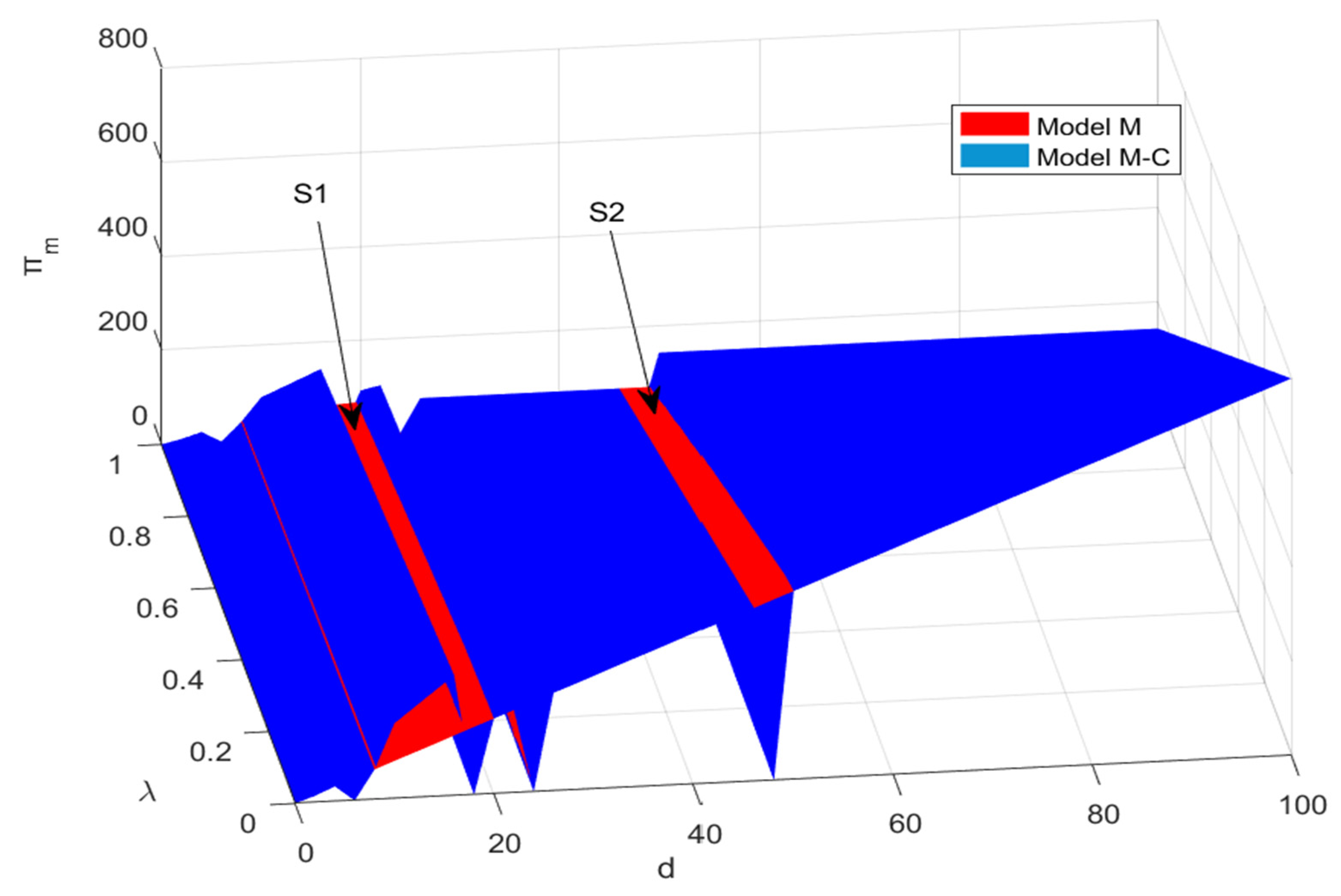 Symmetry 16 01192 g003