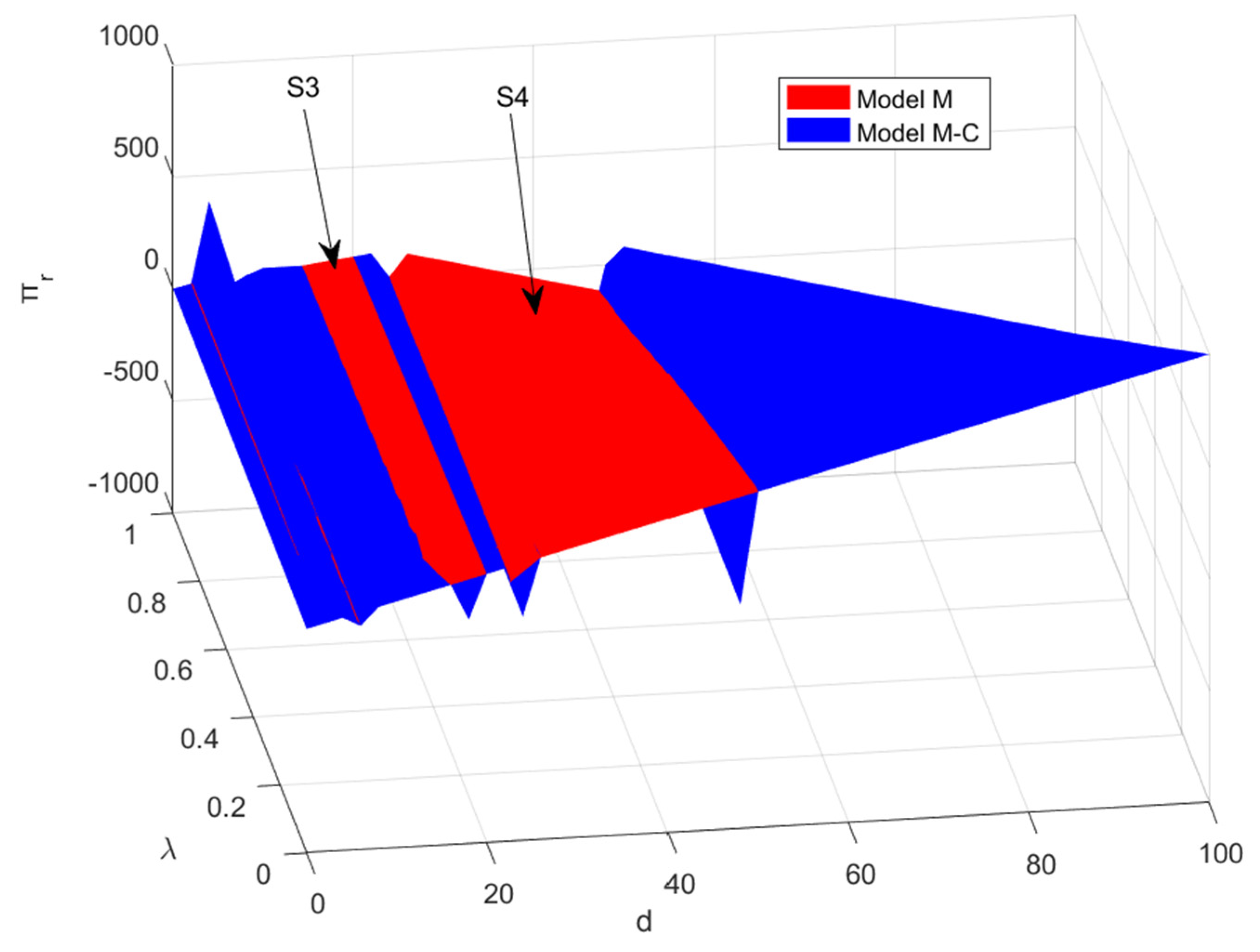 Symmetry 16 01192 g004