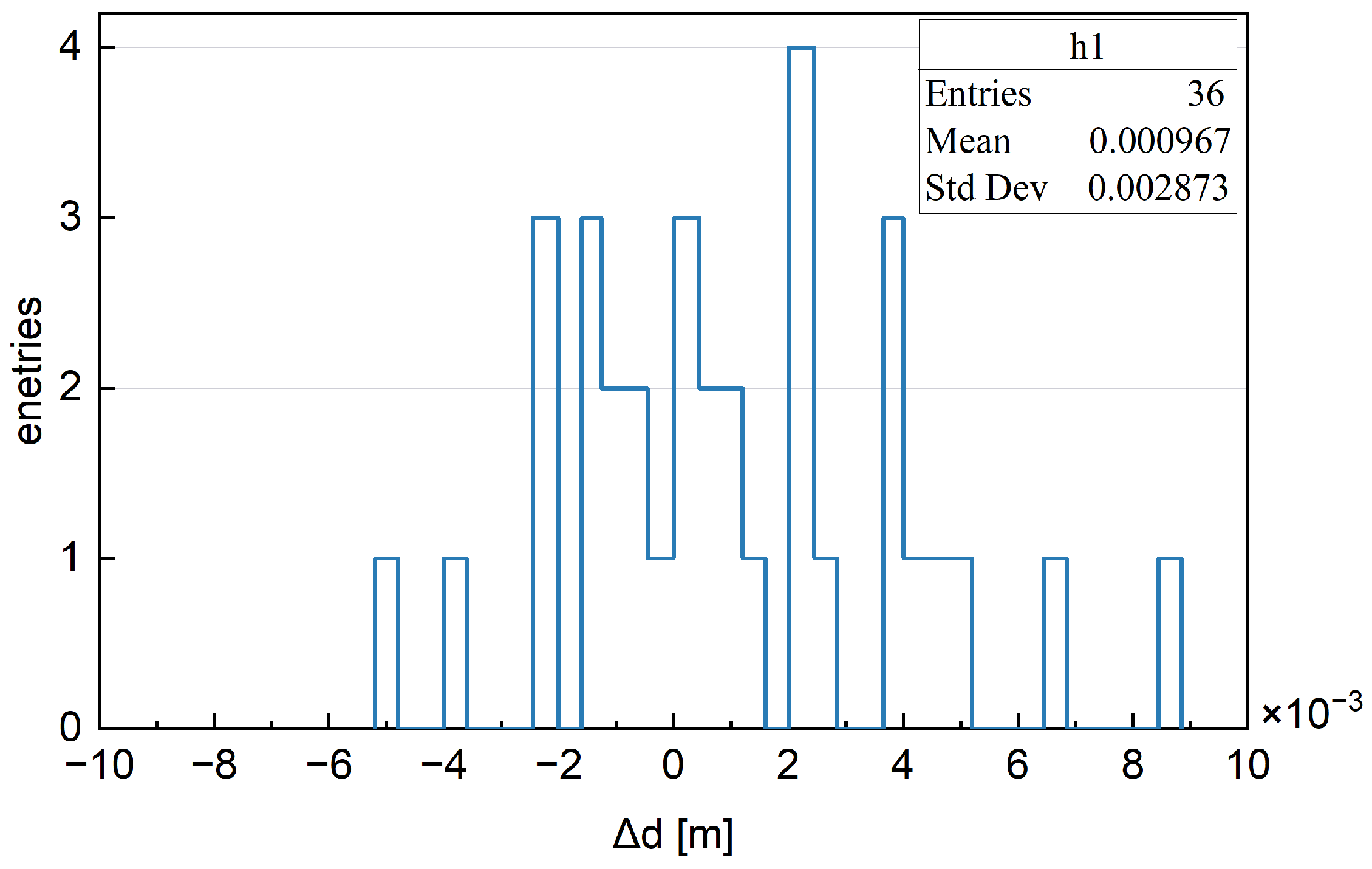 Symmetry 16 01218 g014