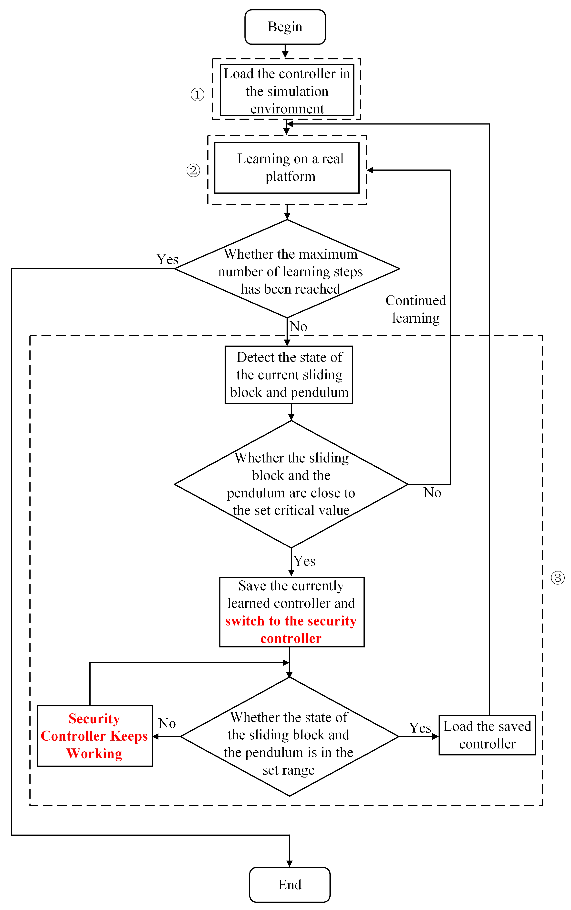 Symmetry 16 01227 g008