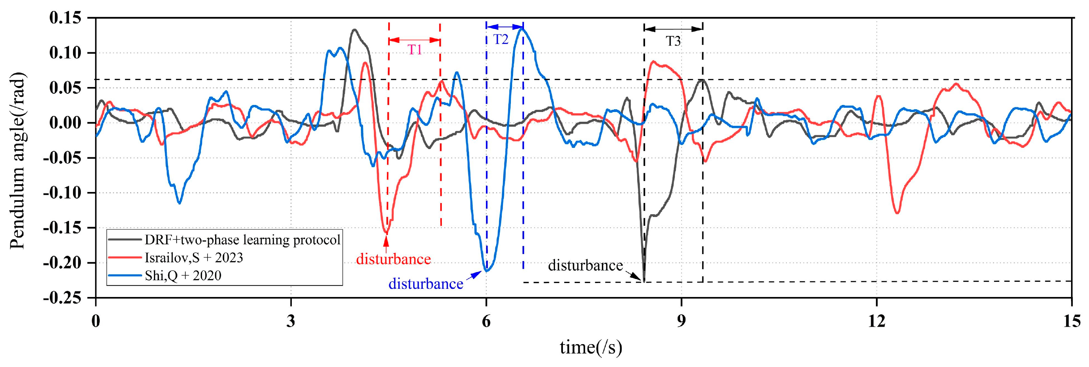 Symmetry 16 01227 g017