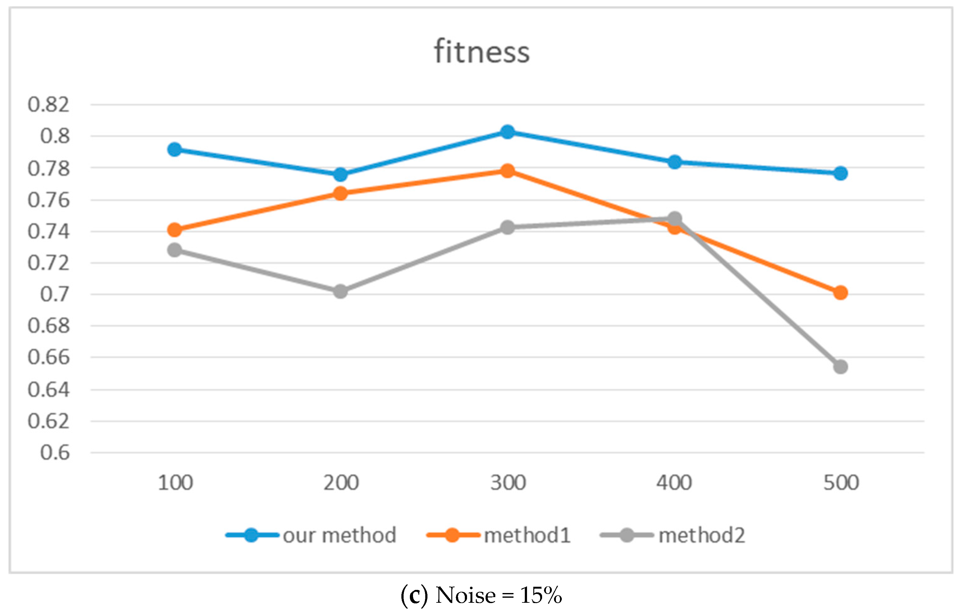 Symmetry 16 01233 g008b
