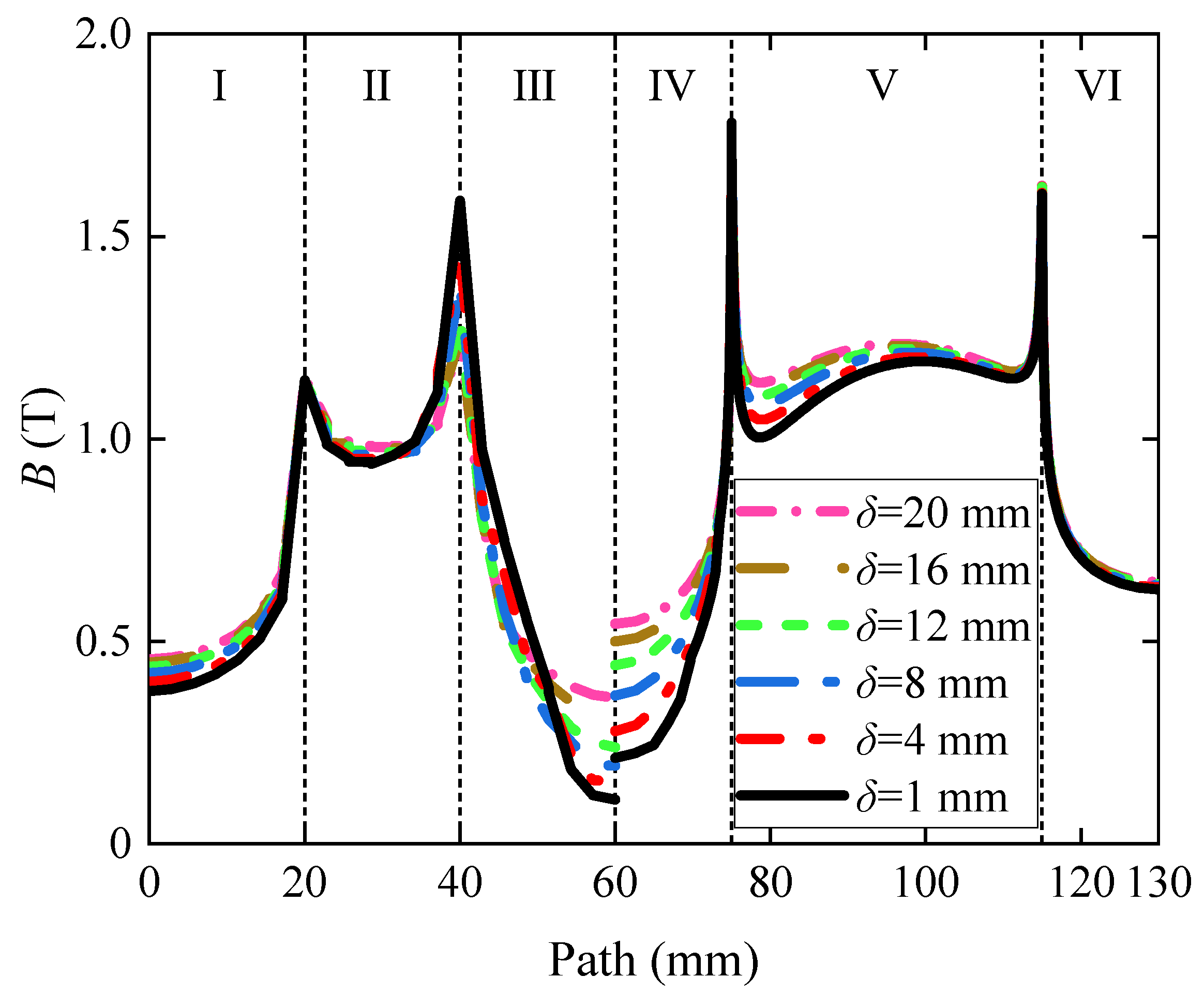 Symmetry 16 01234 g006