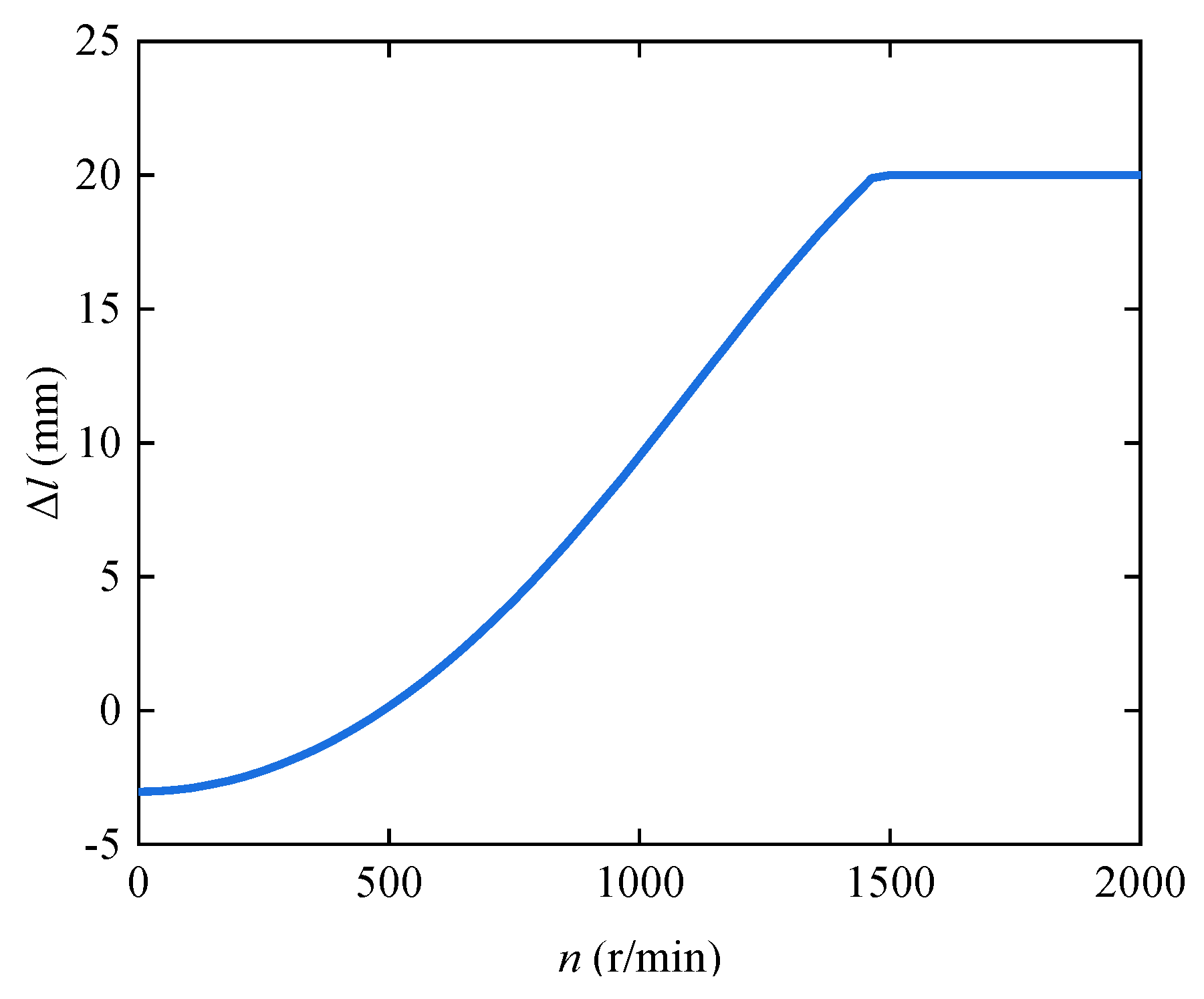 Symmetry 16 01234 g012