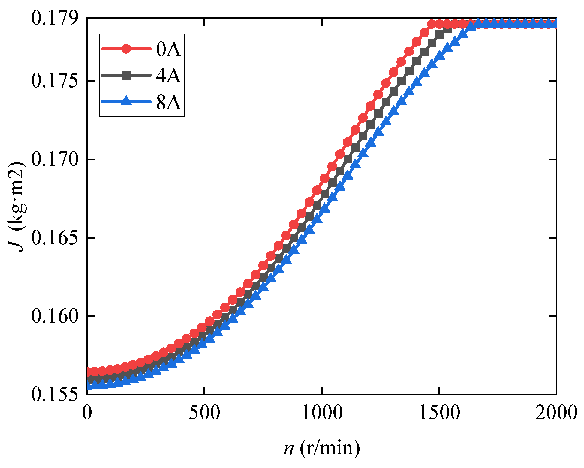 Symmetry 16 01234 g016