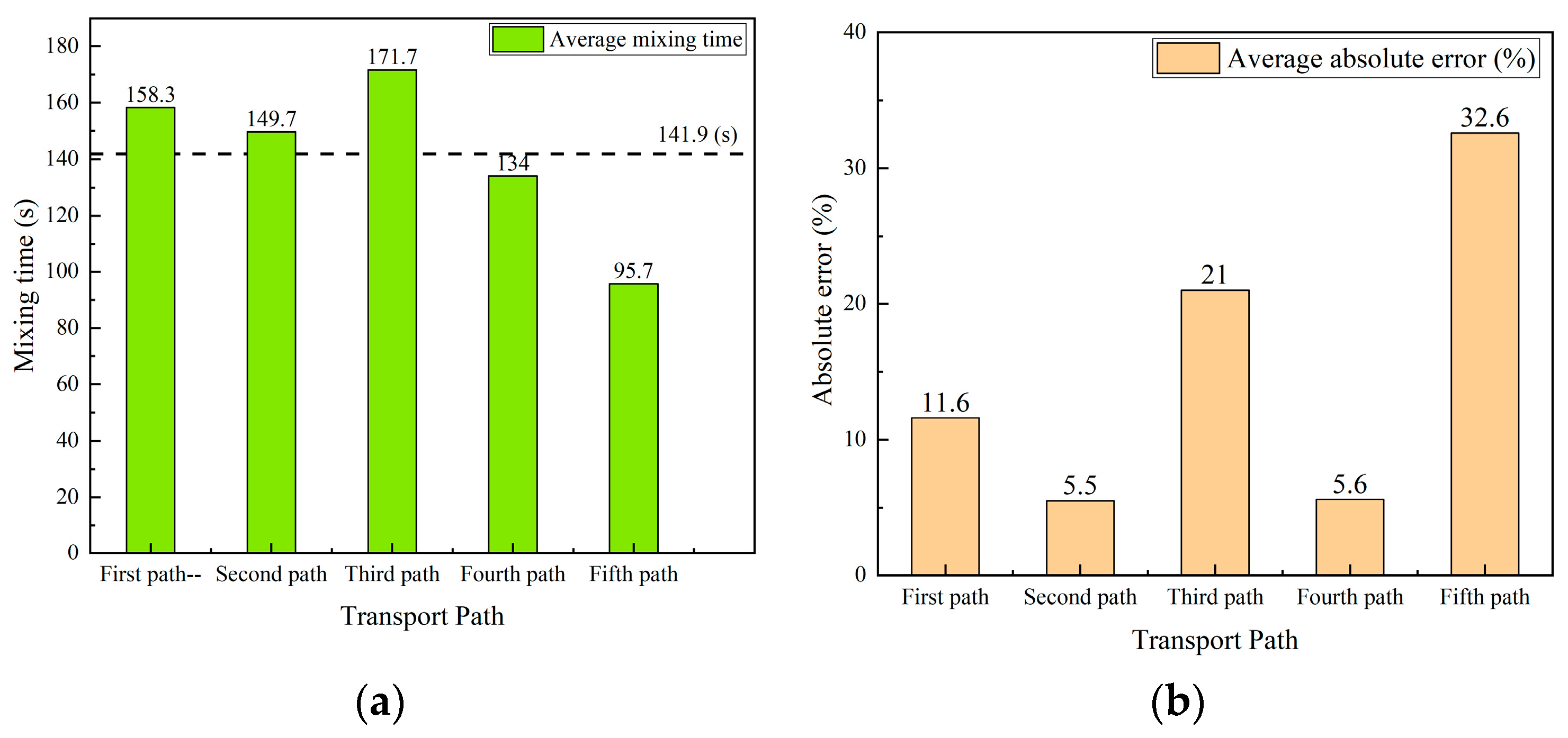 Symmetry 16 01241 g018 Symmetry 16 01241 g018