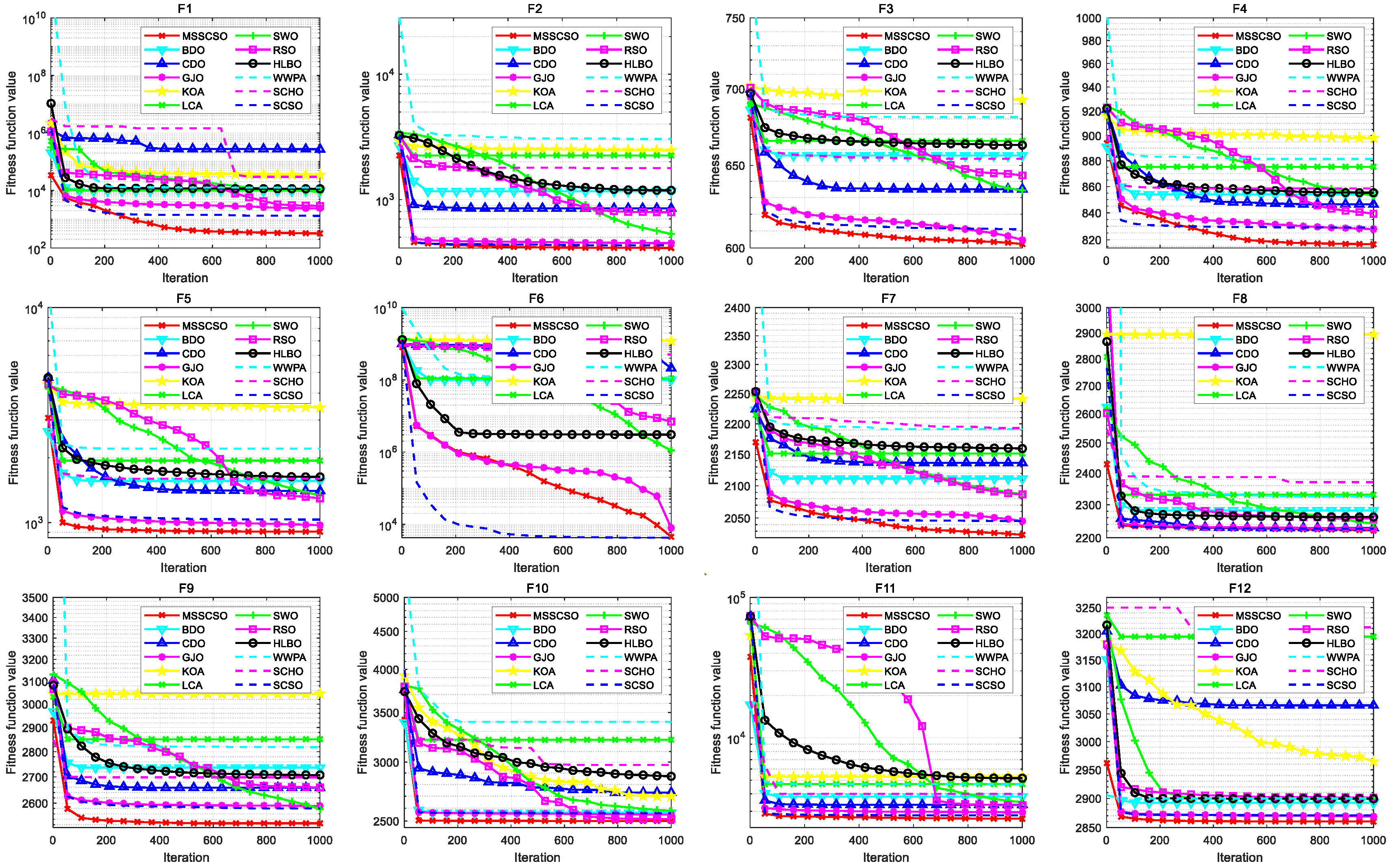 Symmetry 16 01255 g005