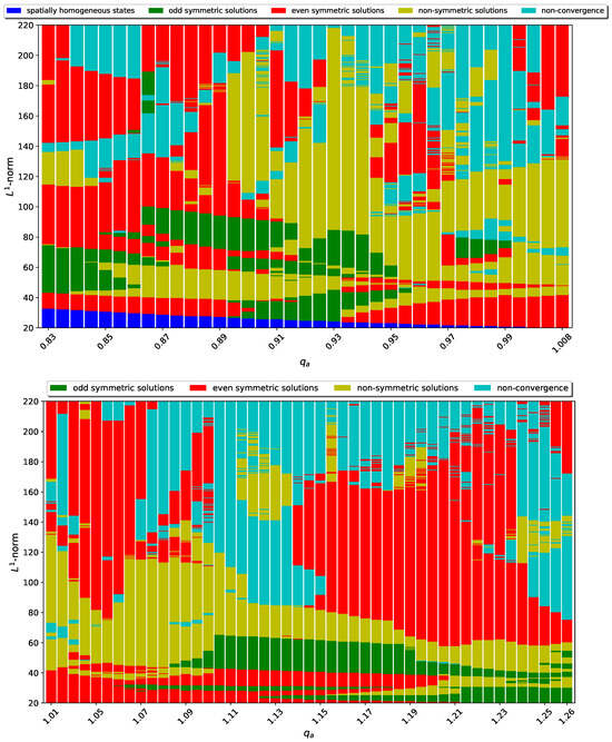 Symmetry 16 01257 g006