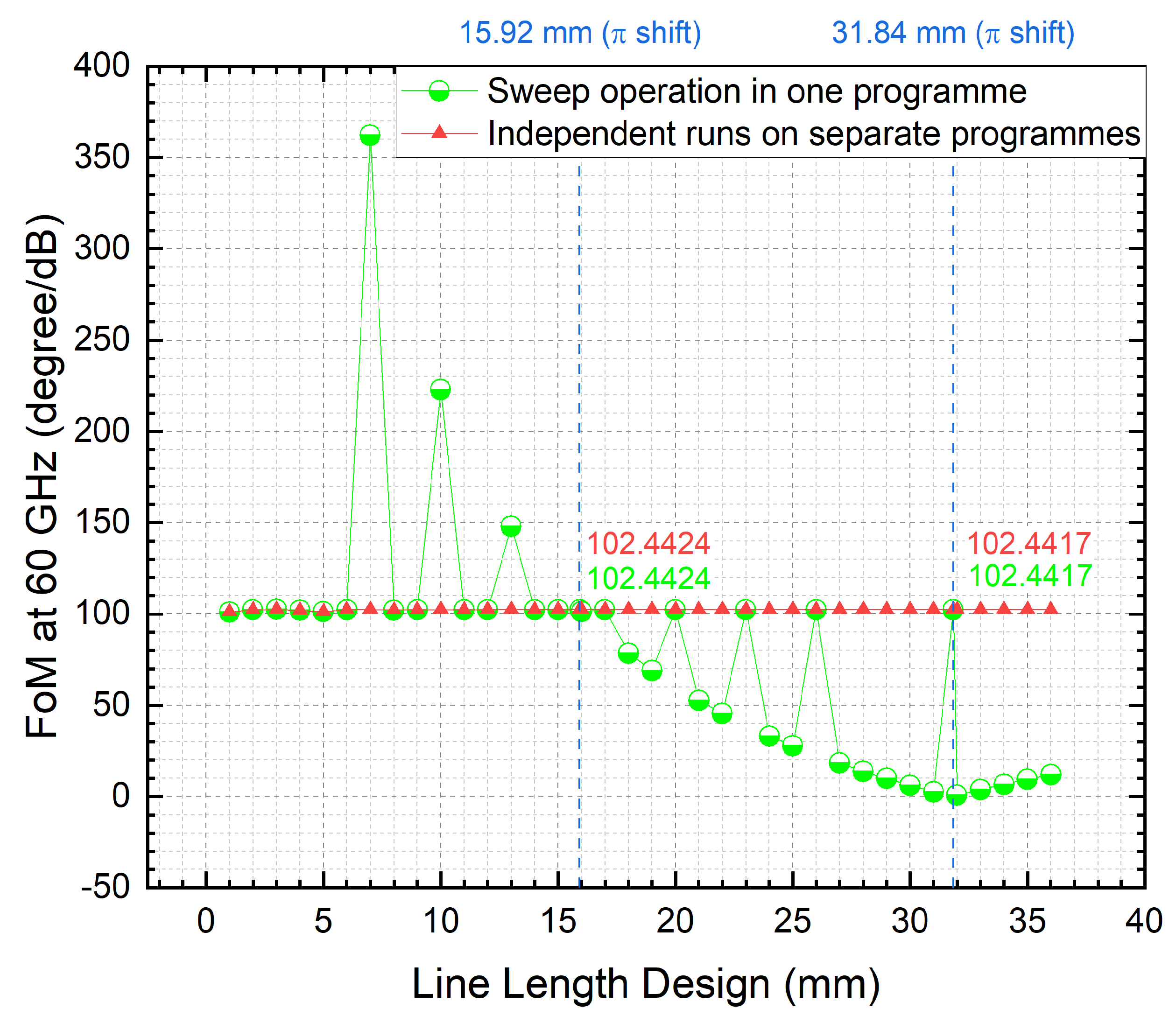 Symmetry 16 01261 g006