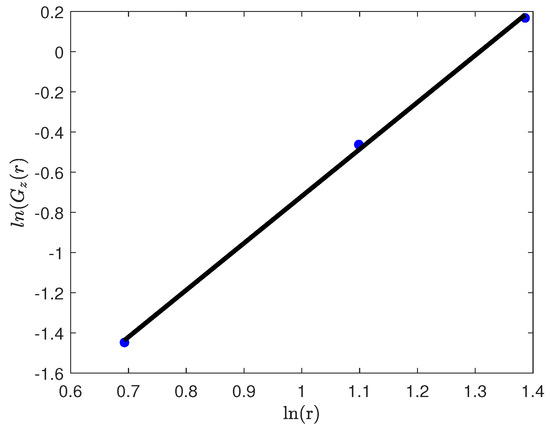 Symmetry 16 01264 g006