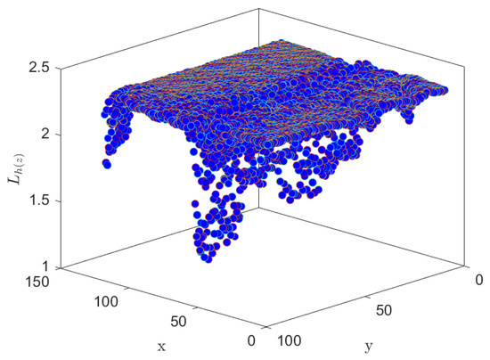Symmetry 16 01264 g007